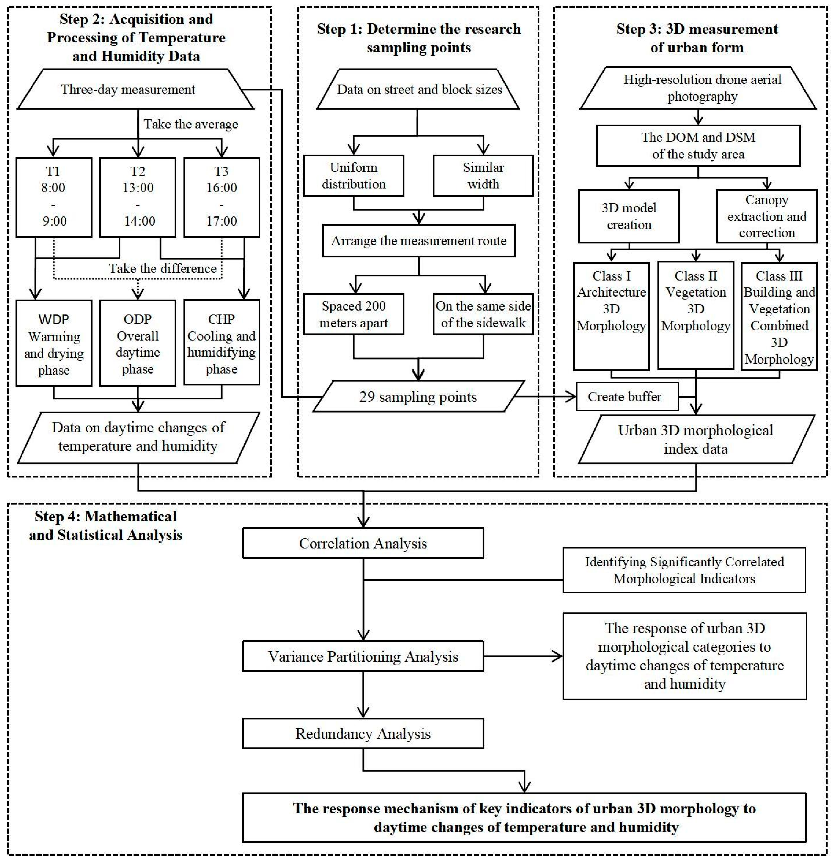 Buildings 15 00312 g004