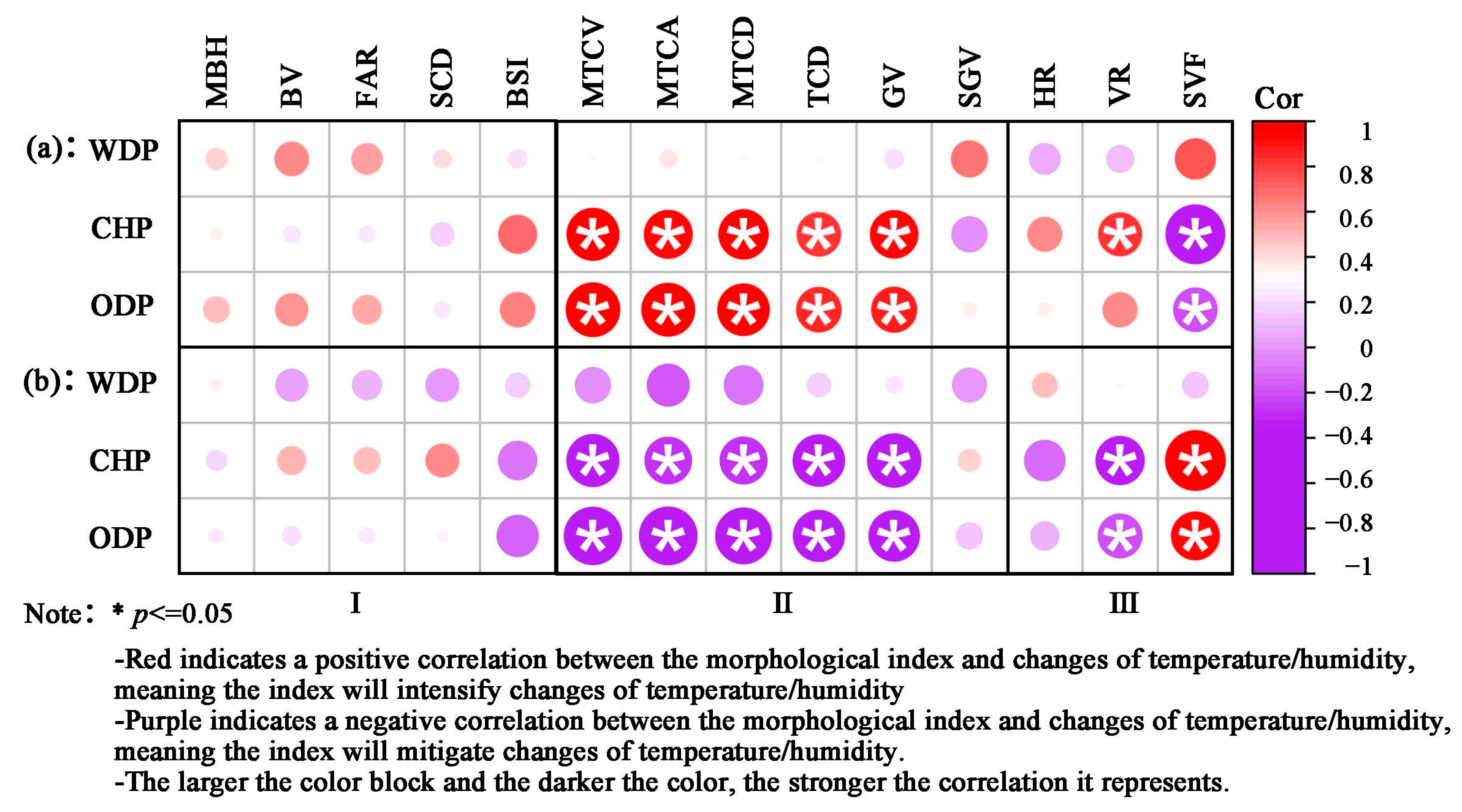 Buildings 15 00312 g005