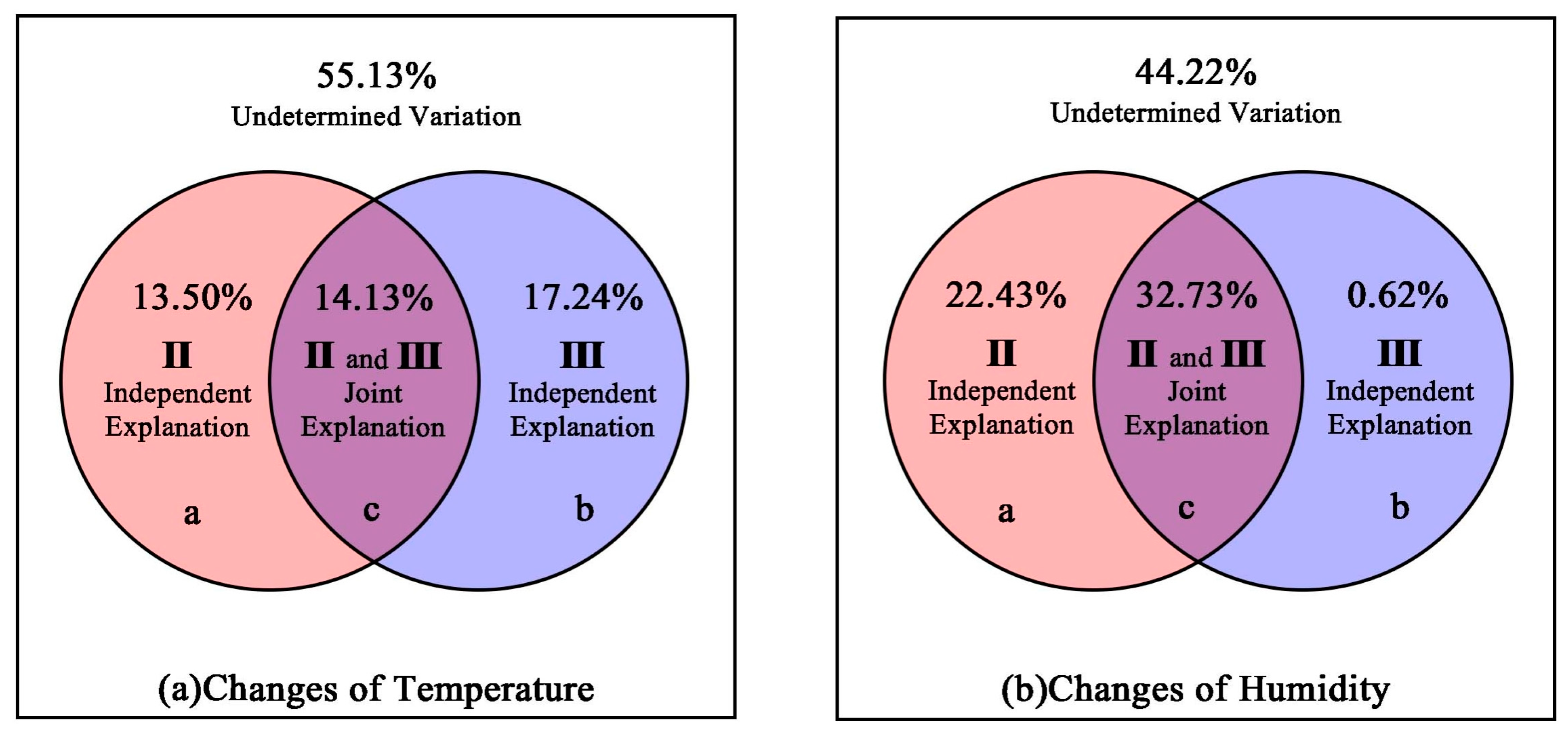 Buildings 15 00312 g006