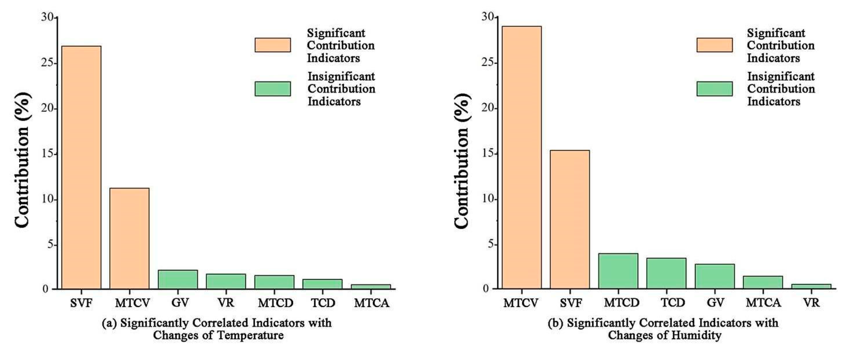 Buildings 15 00312 g007