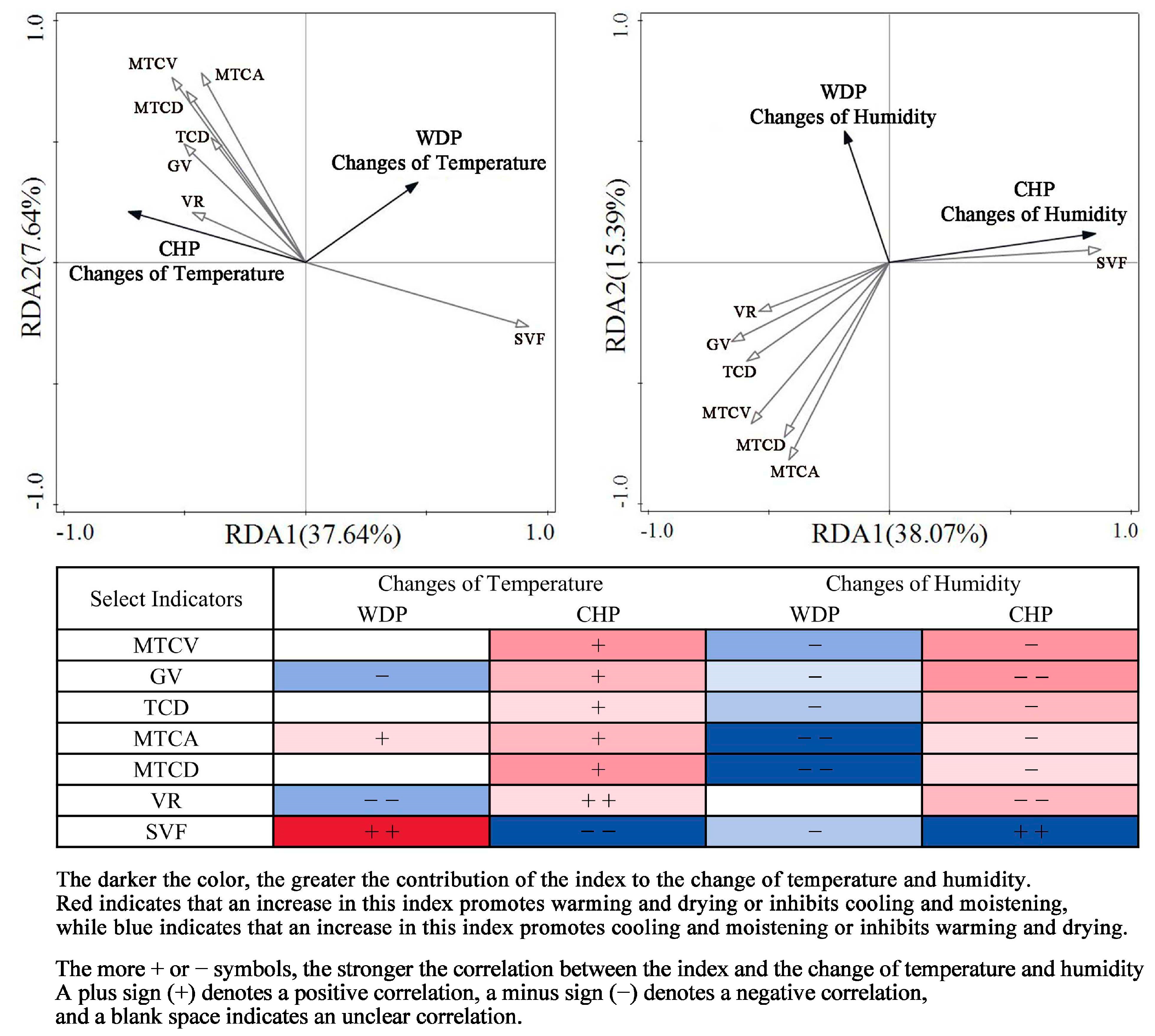 Buildings 15 00312 g008