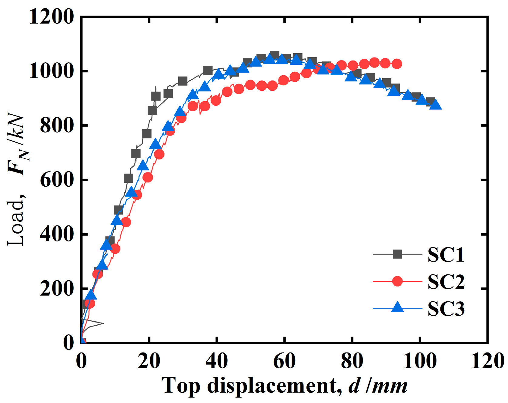 Buildings 15 00313 g009