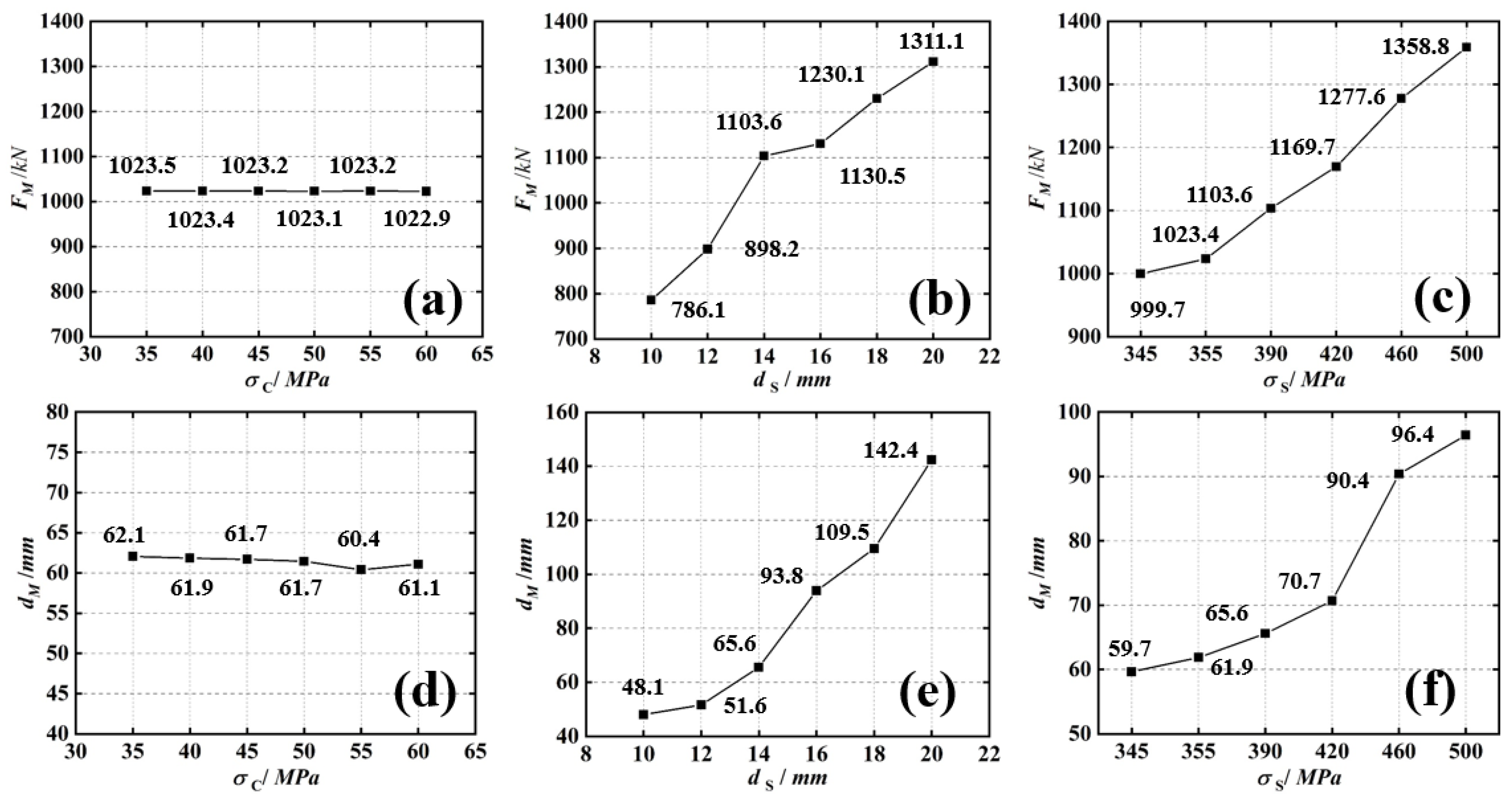 Buildings 15 00313 g013
