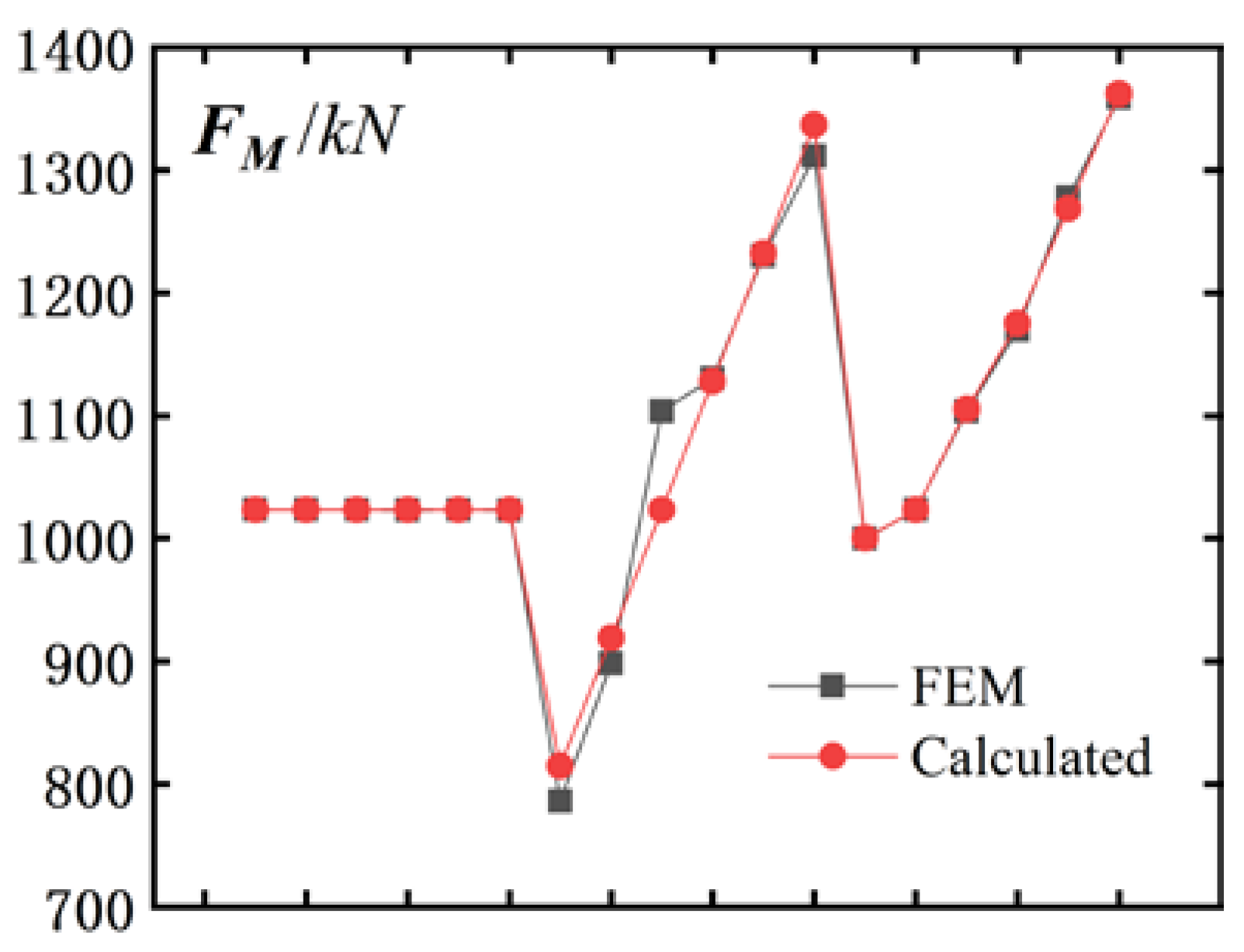 Buildings 15 00313 g014