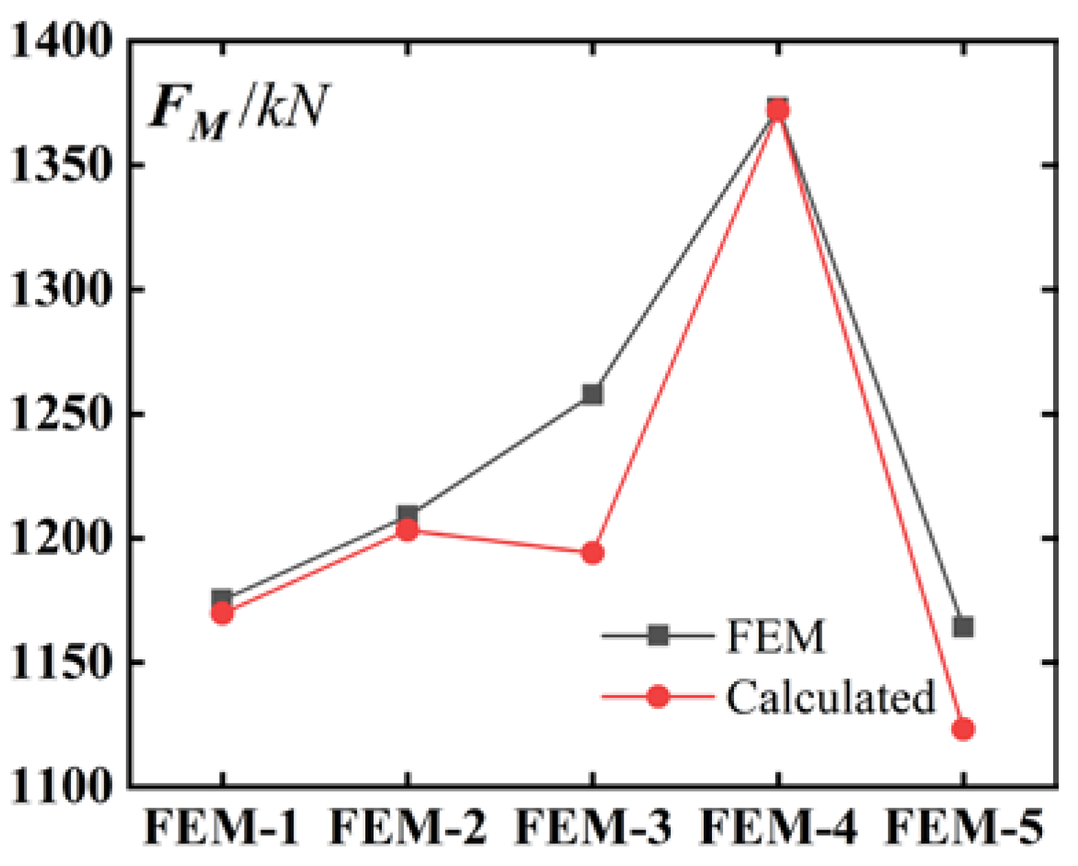 Buildings 15 00313 g015
