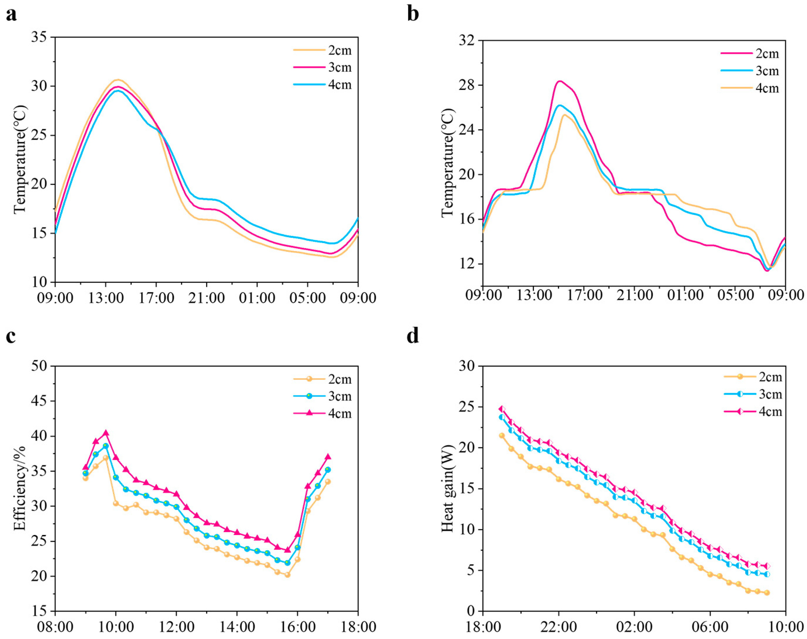 Buildings 15 00314 g009