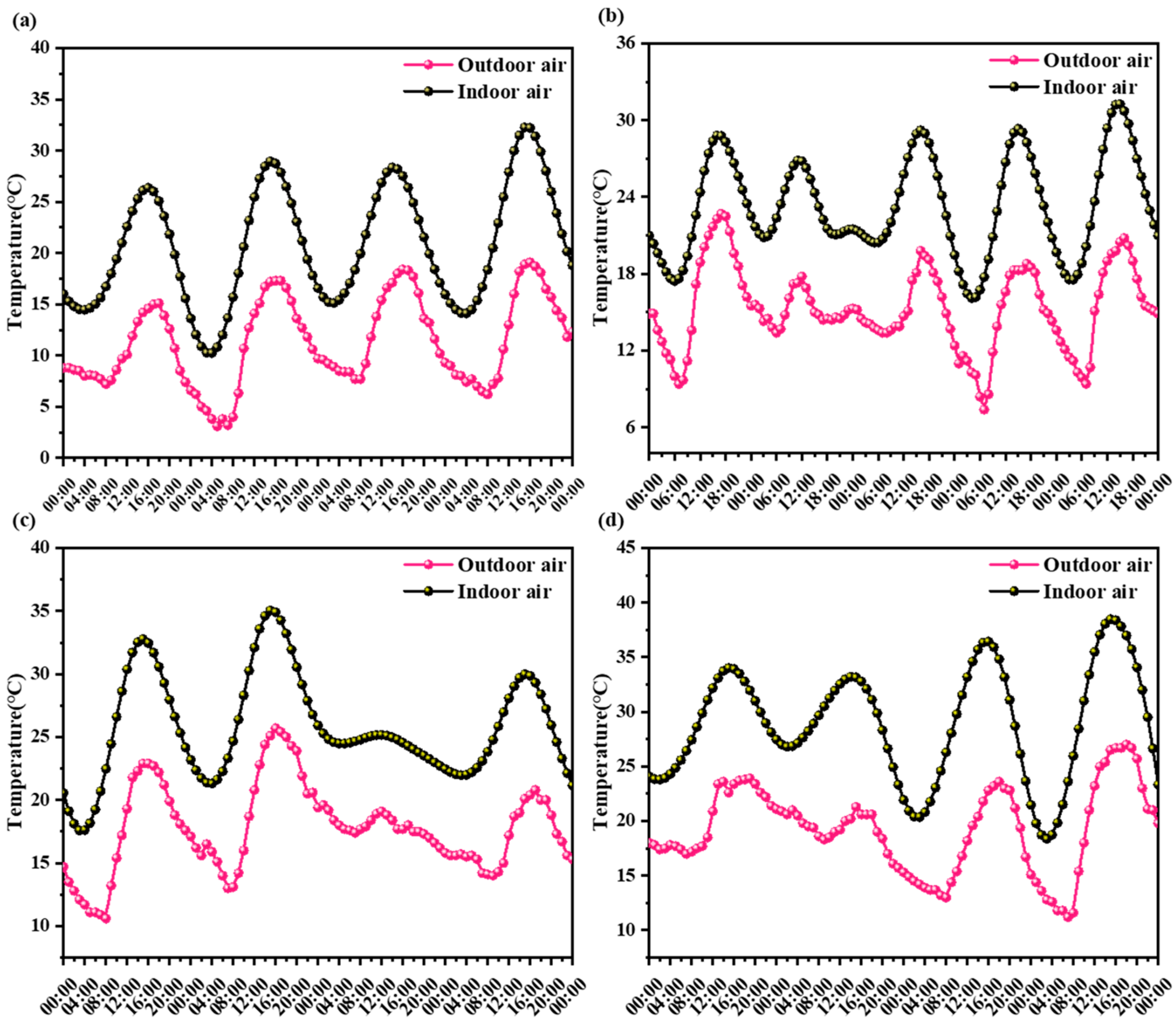 Buildings 15 00314 g012