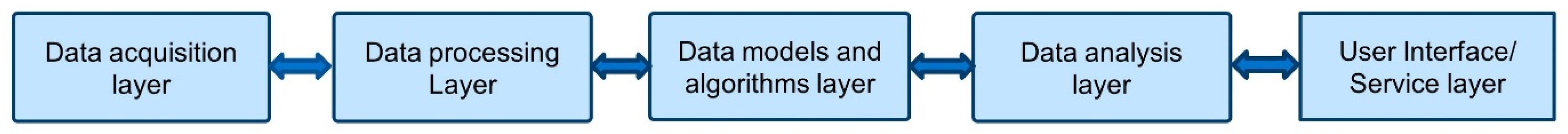 Buildings 15 00316 g002