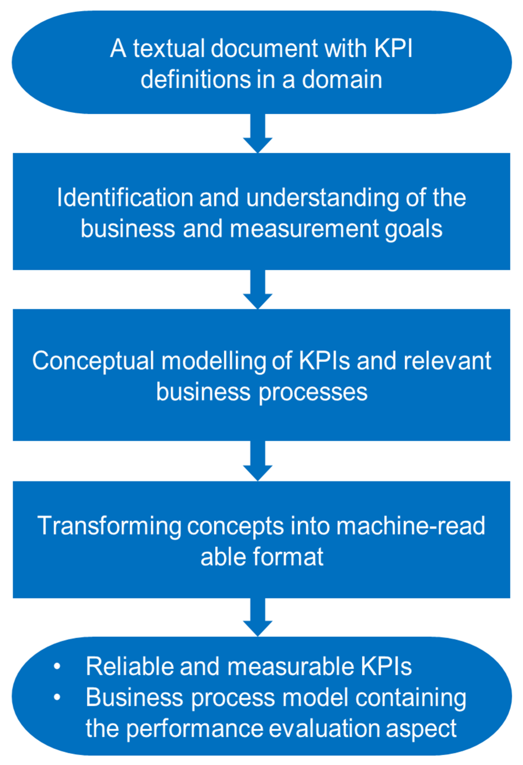 Buildings 15 00316 g013