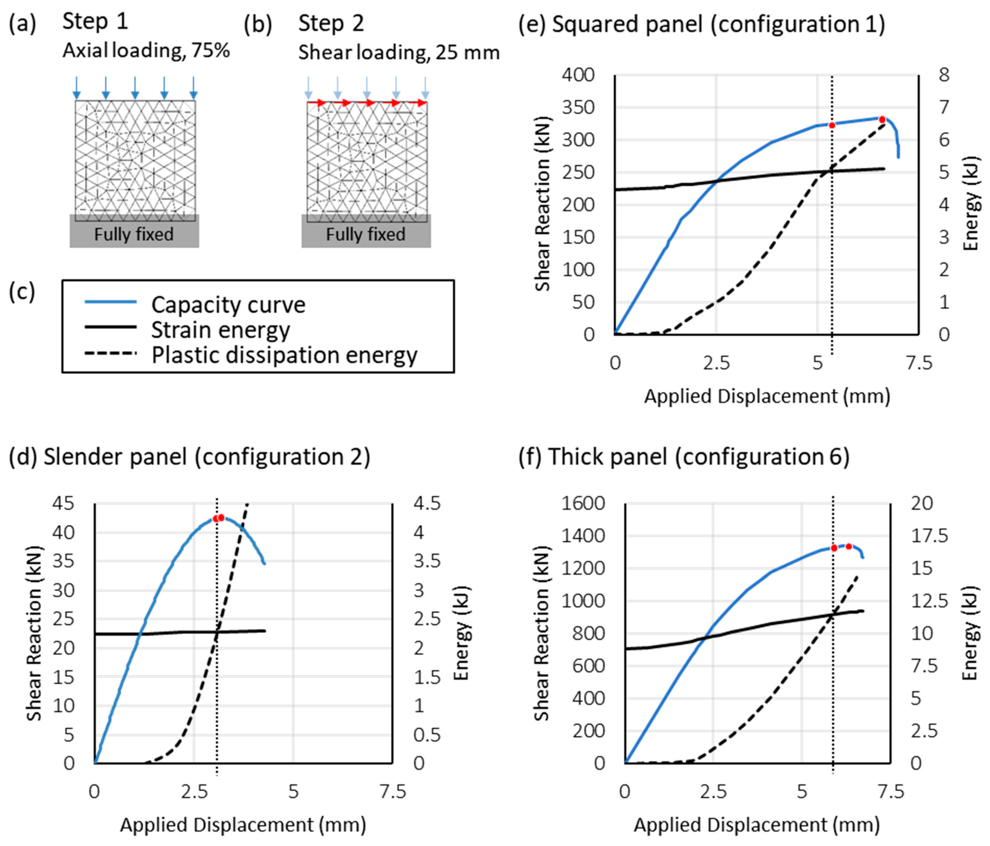 Buildings 15 00318 g004