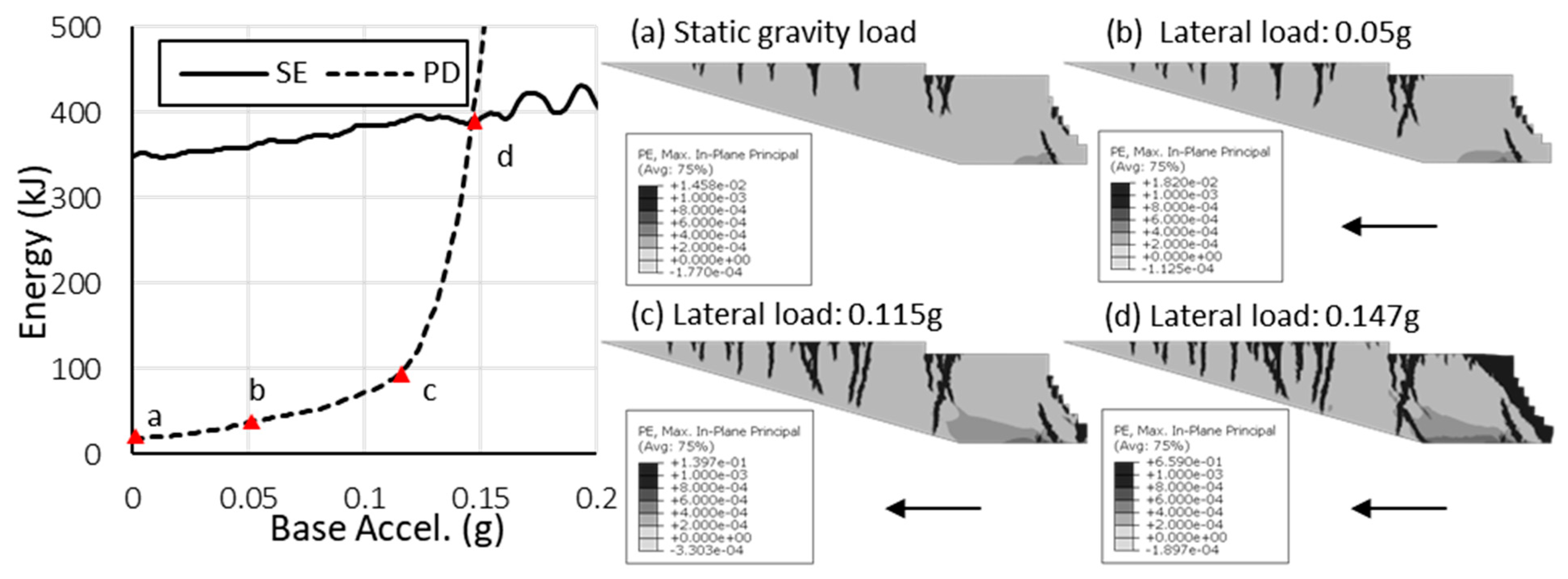 Buildings 15 00318 g008