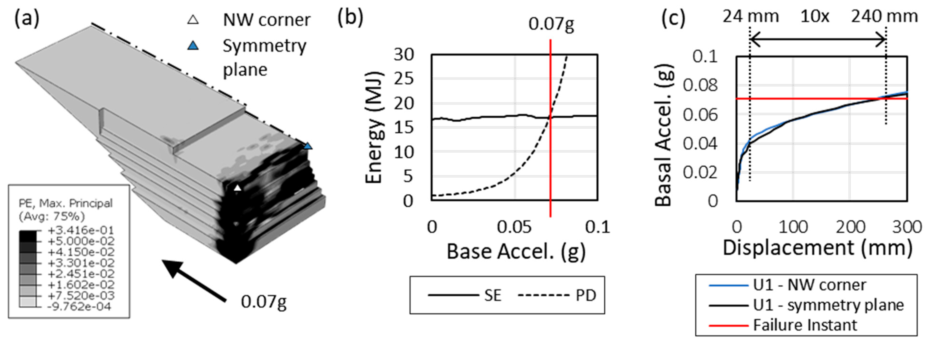 Buildings 15 00318 g009