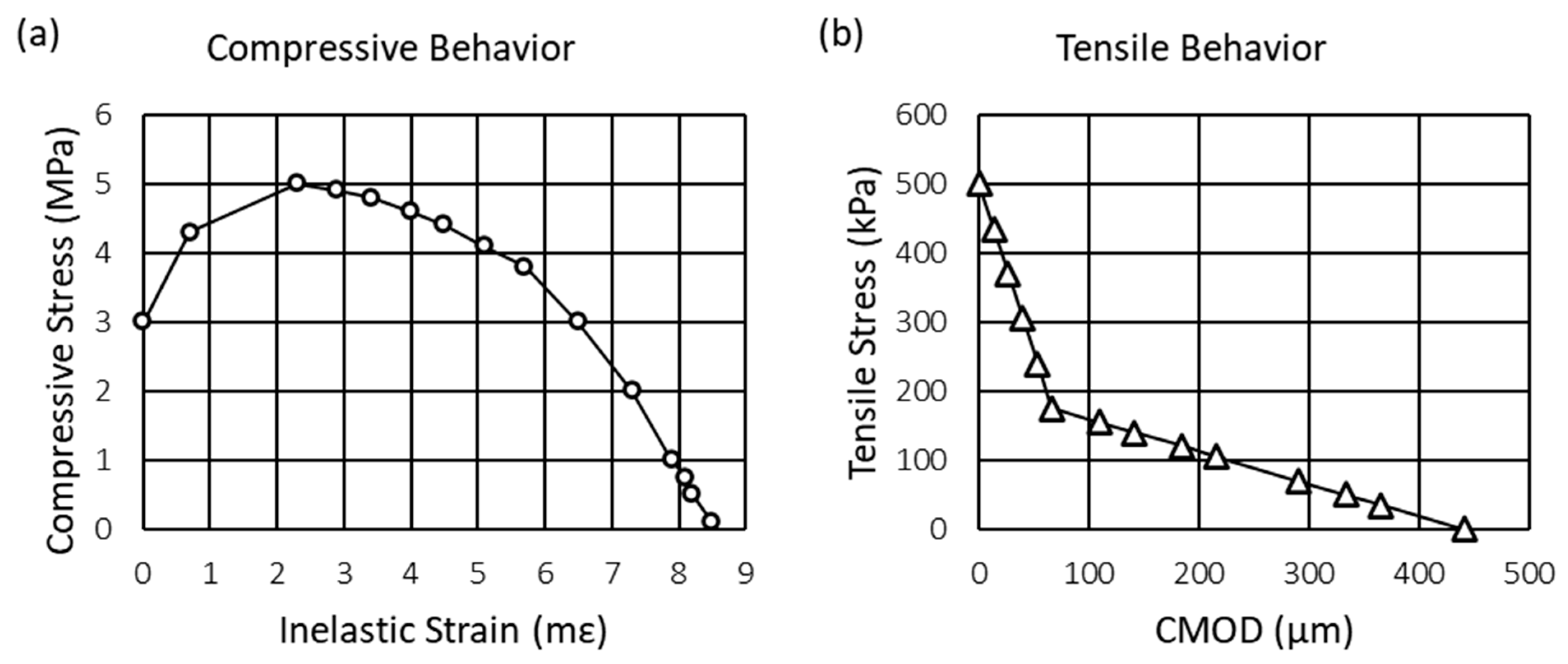 Buildings 15 00318 g012