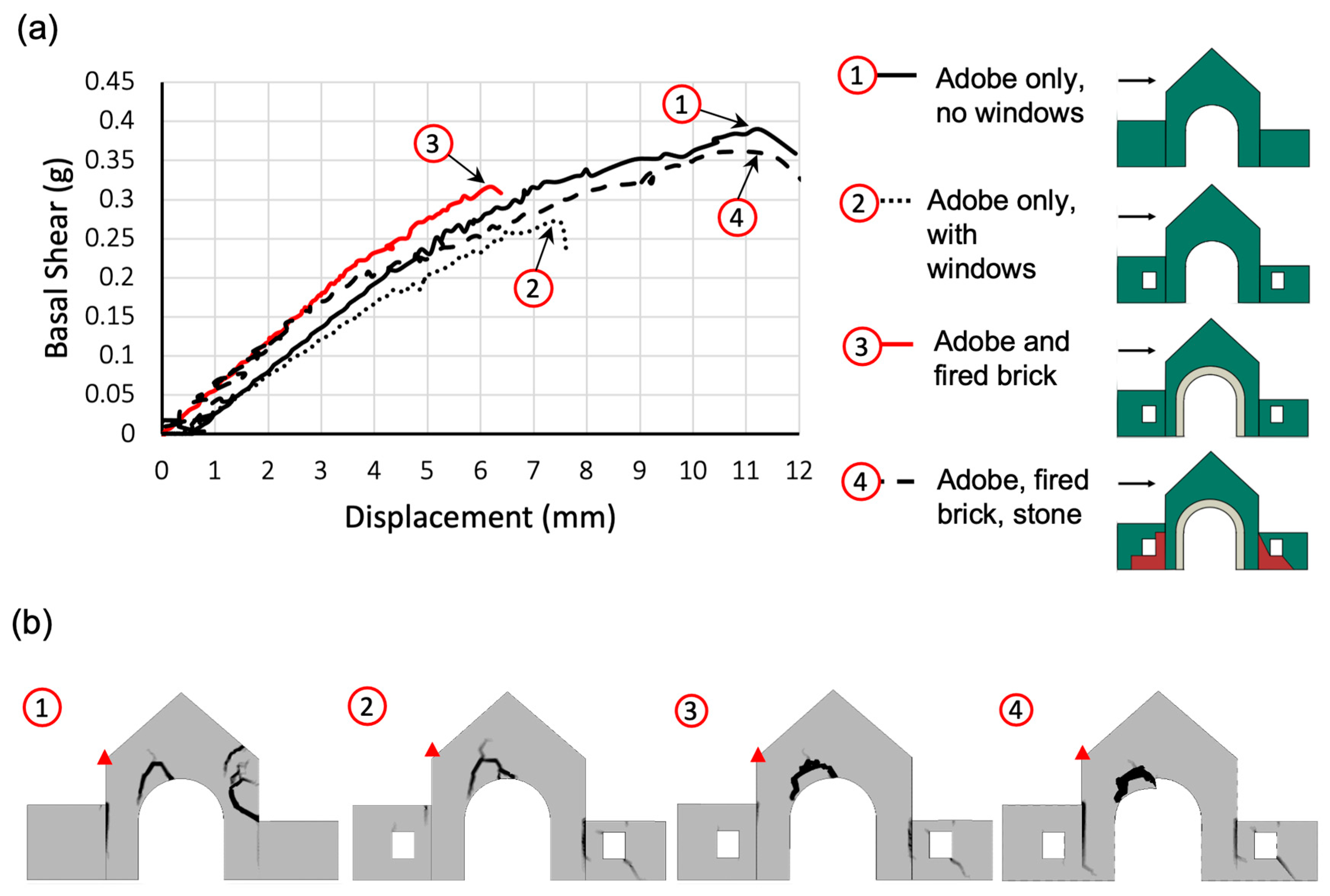Buildings 15 00318 g018