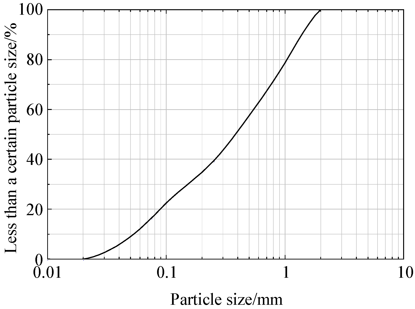 Buildings 15 00324 g003
