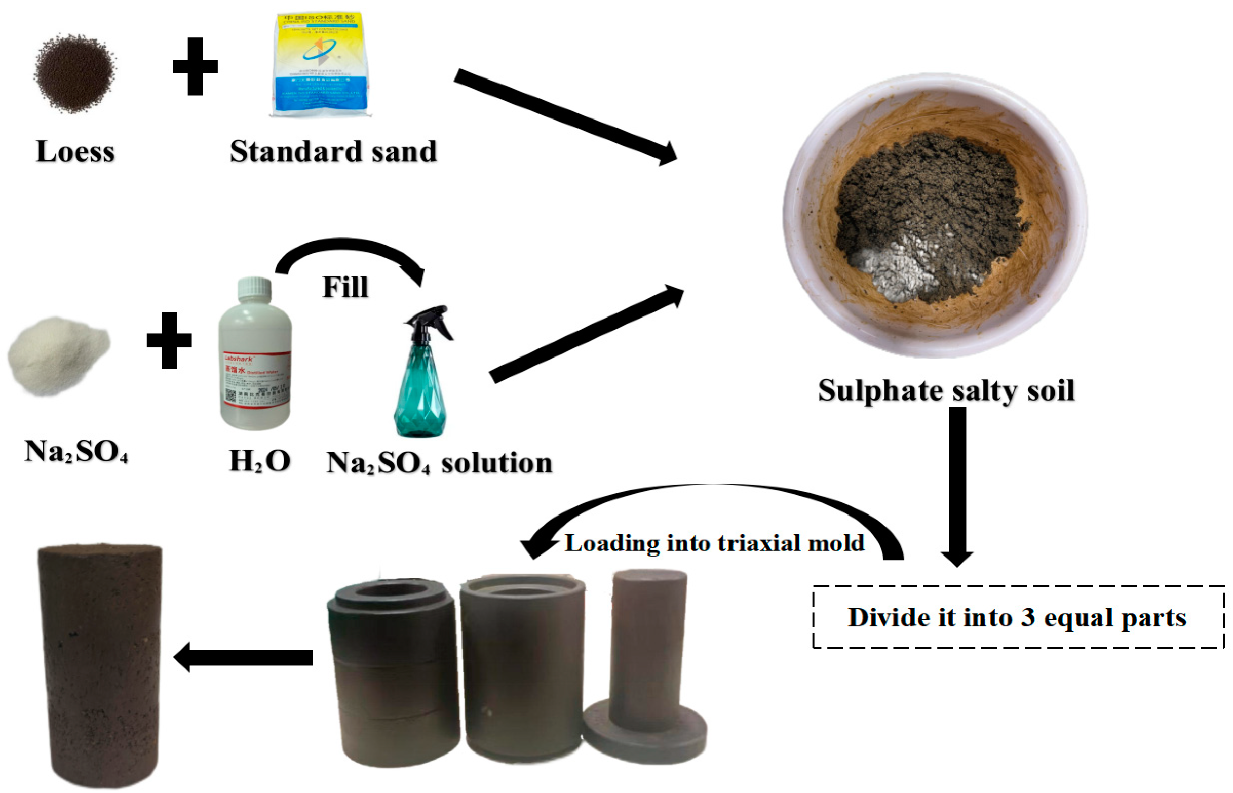 Buildings 15 00324 g005