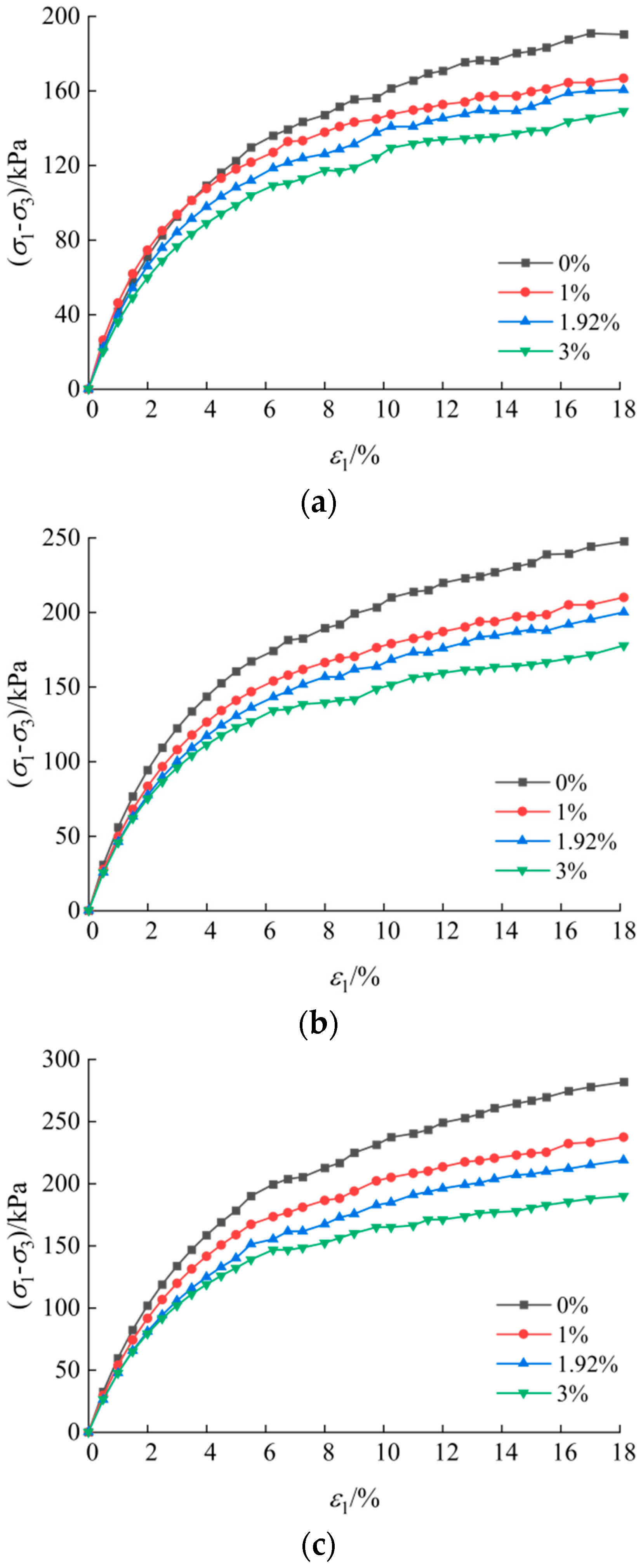 Buildings 15 00324 g006