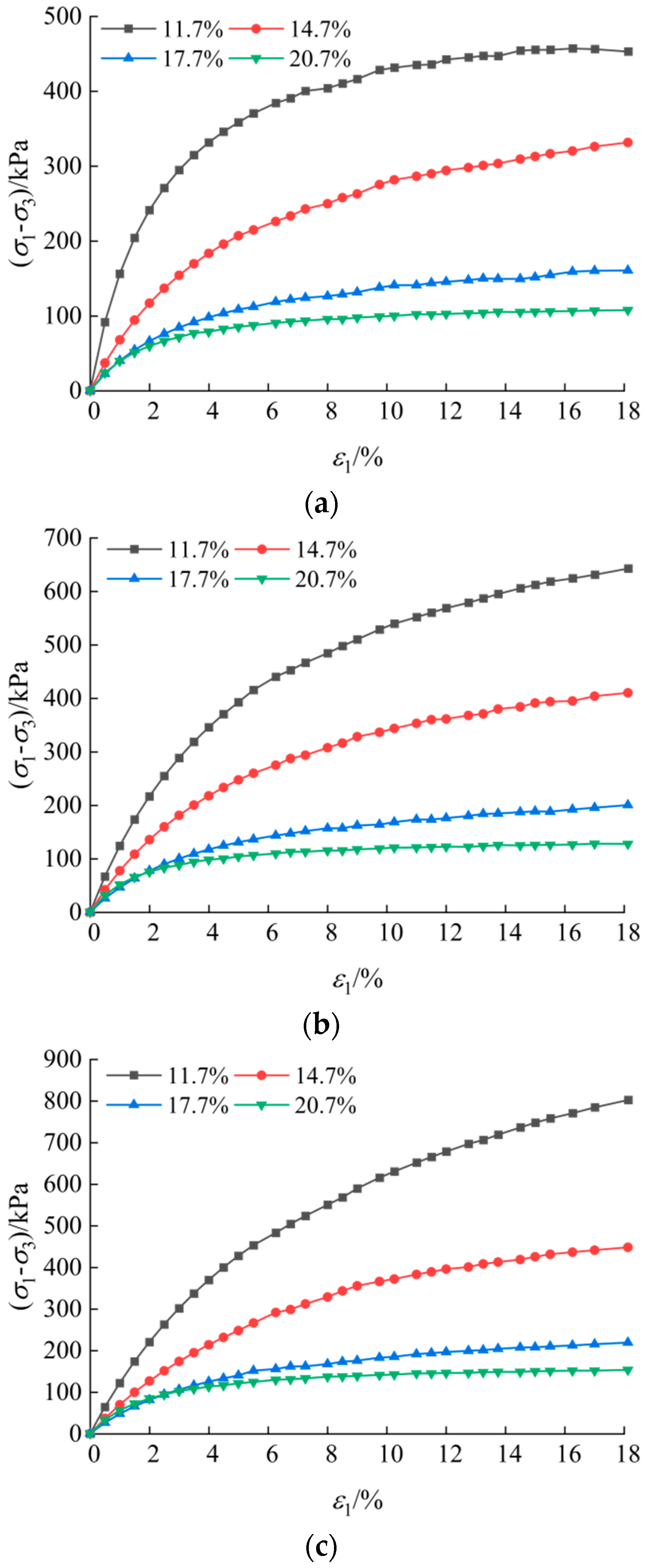 Buildings 15 00324 g007