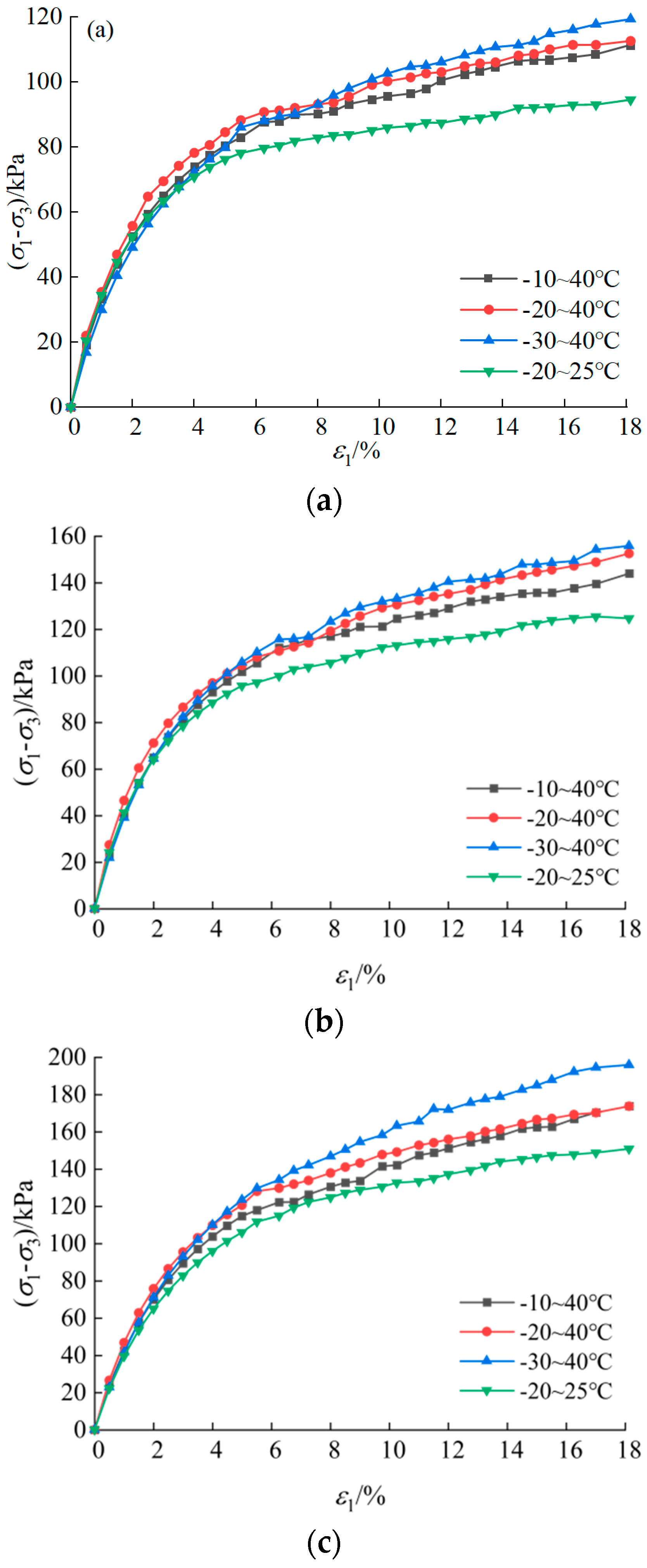 Buildings 15 00324 g008