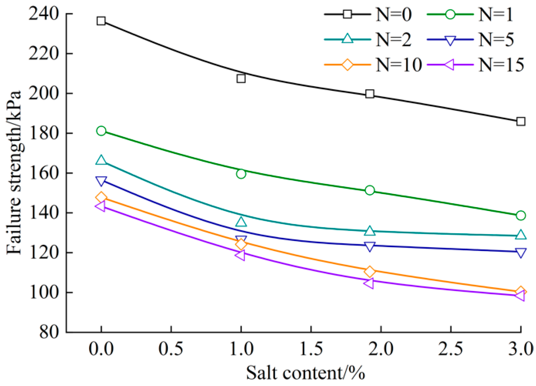 Buildings 15 00324 g010