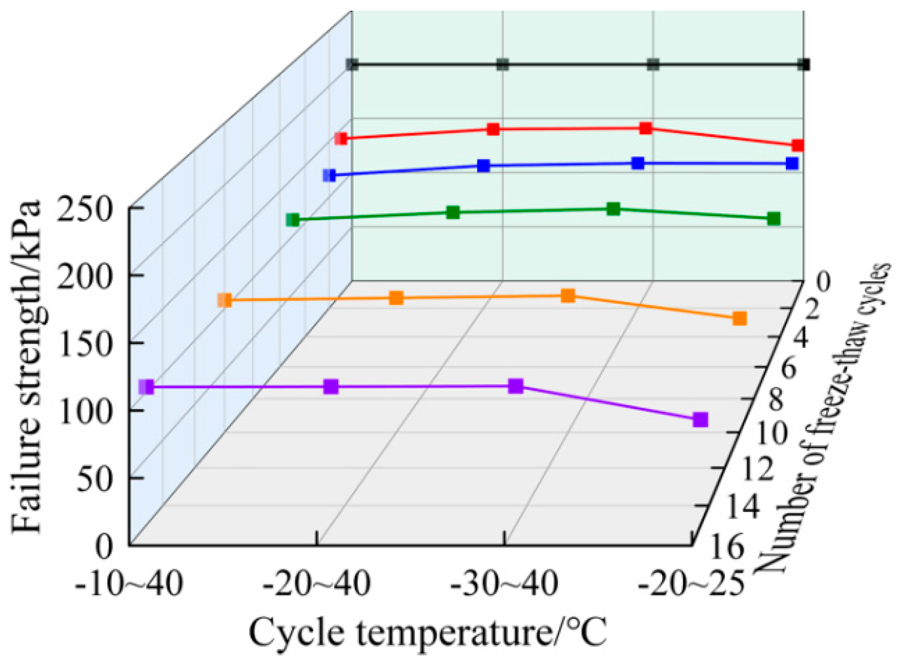 Buildings 15 00324 g012