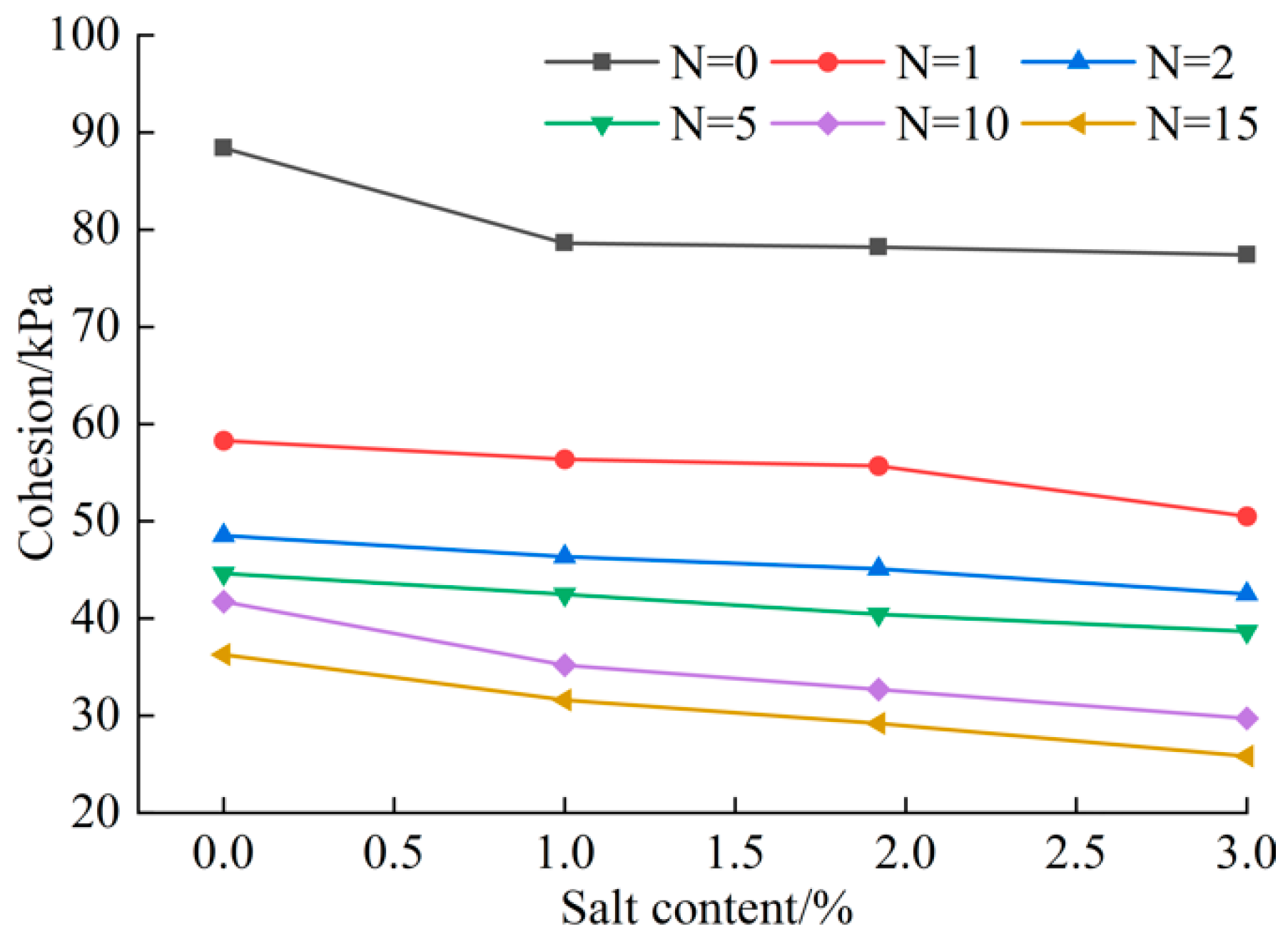 Buildings 15 00324 g014