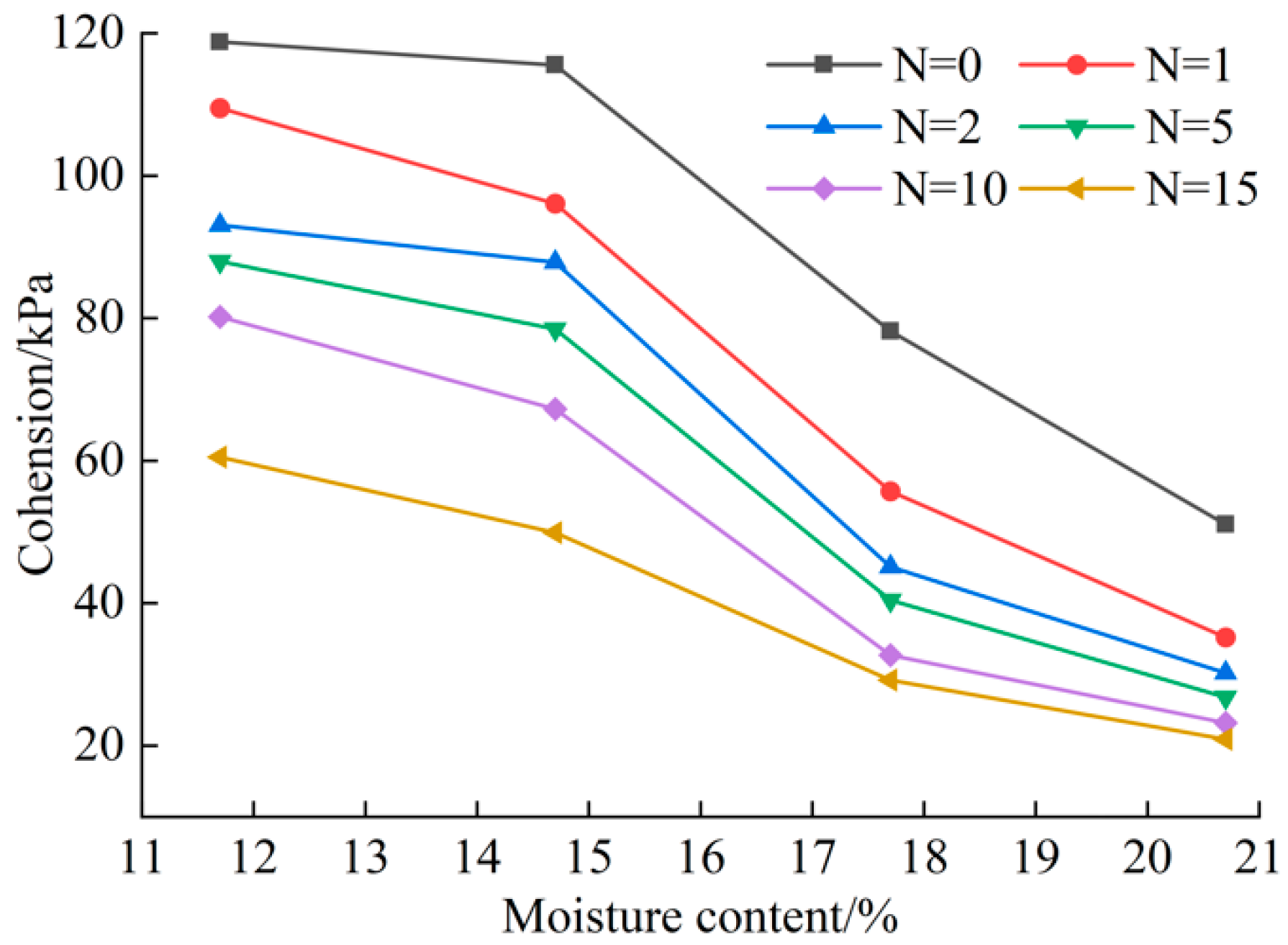 Buildings 15 00324 g016
