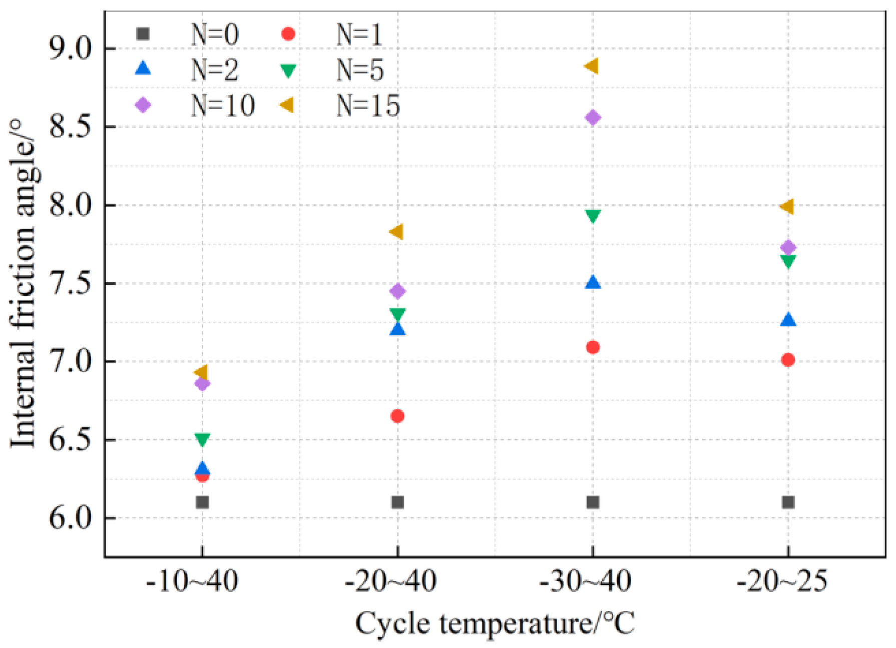 Buildings 15 00324 g019