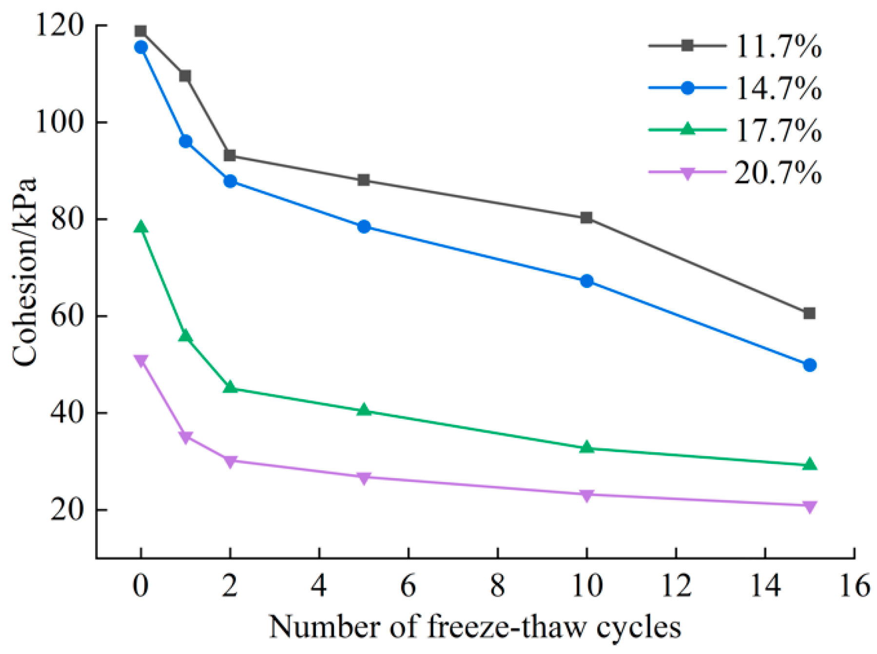 Buildings 15 00324 g020