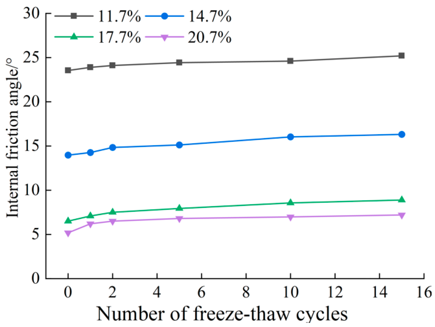 Buildings 15 00324 g021