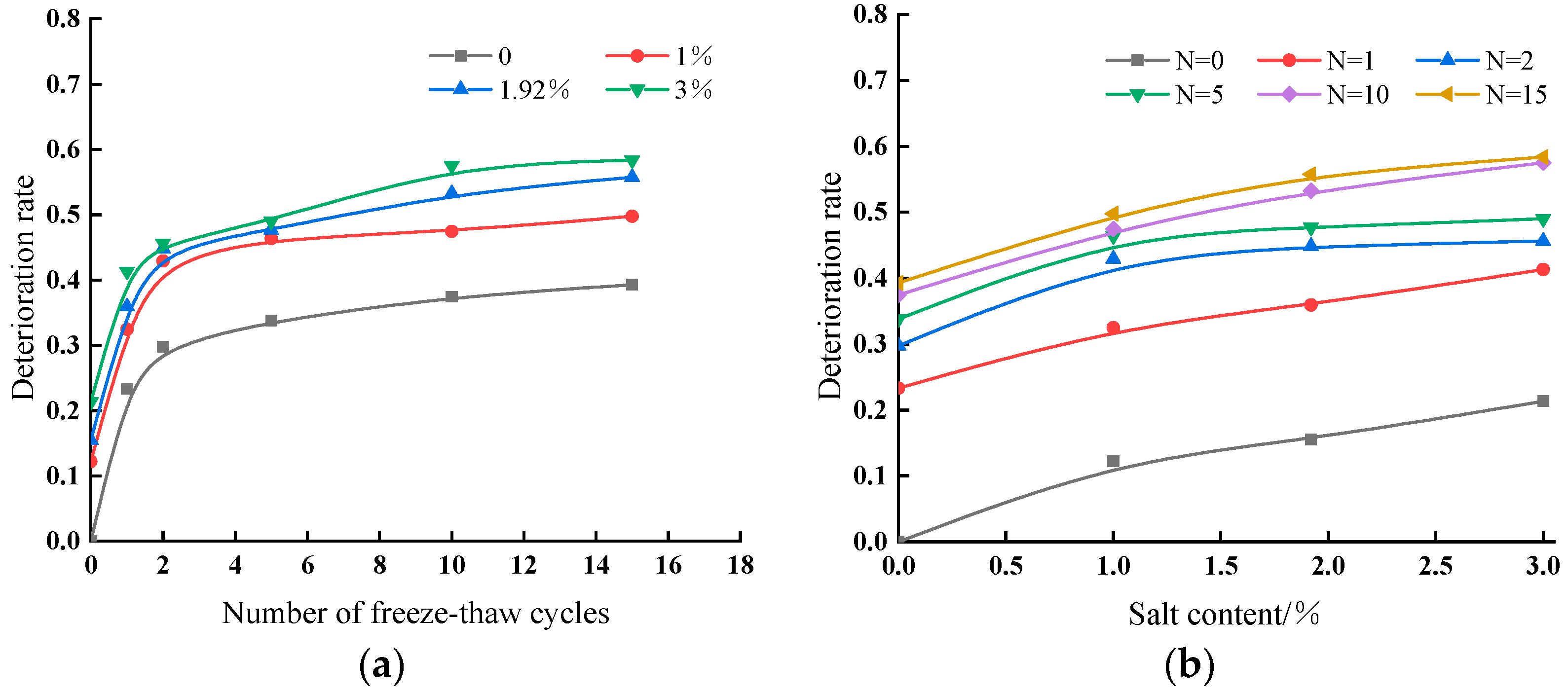 Buildings 15 00324 g022