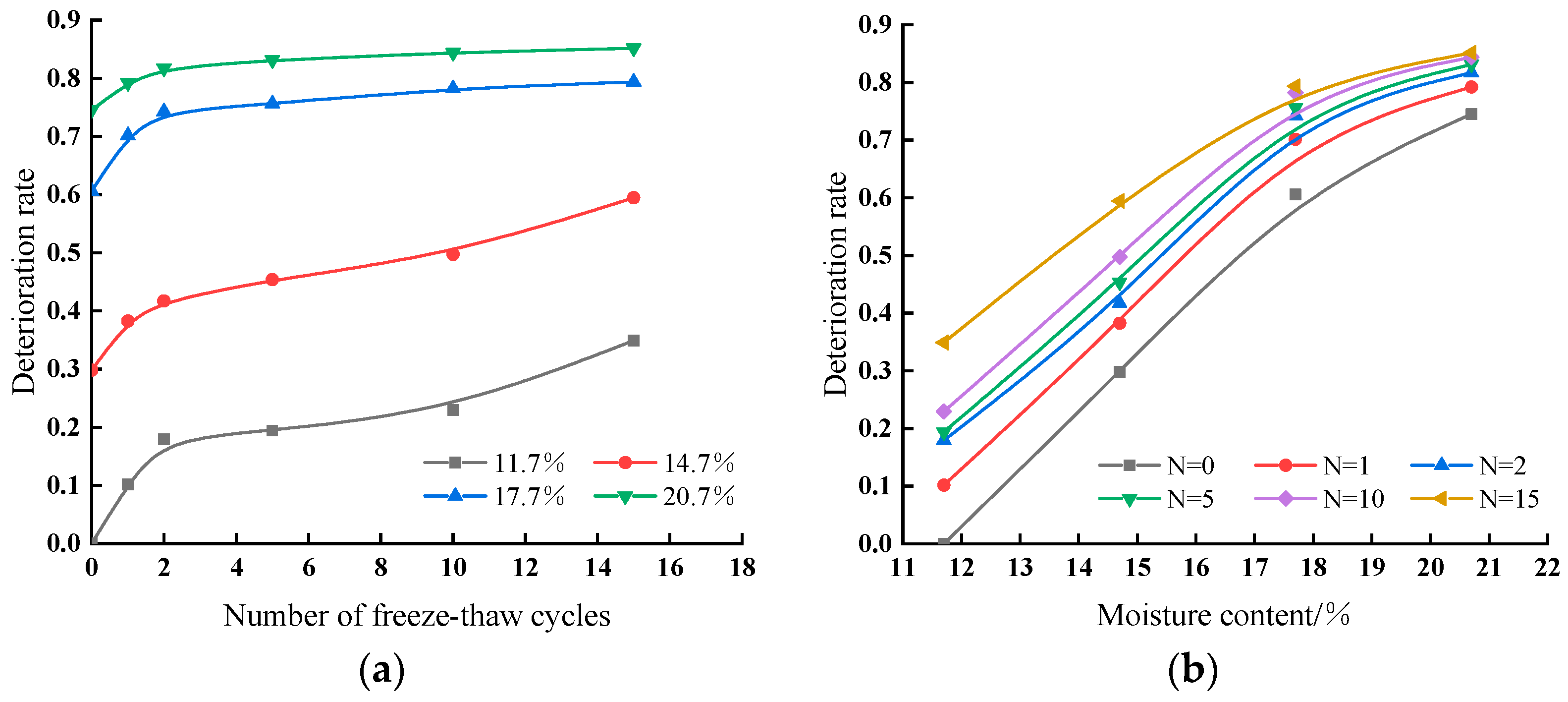 Buildings 15 00324 g023