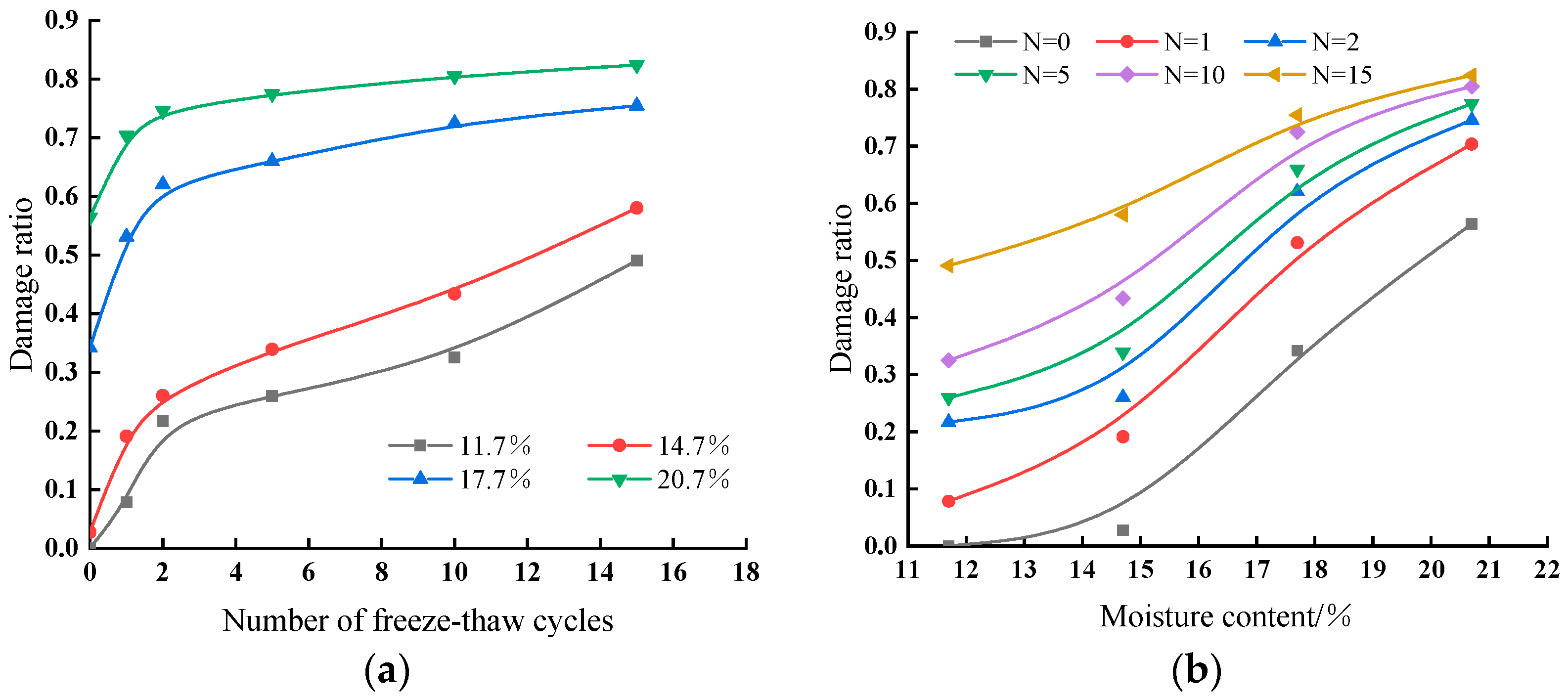Buildings 15 00324 g025