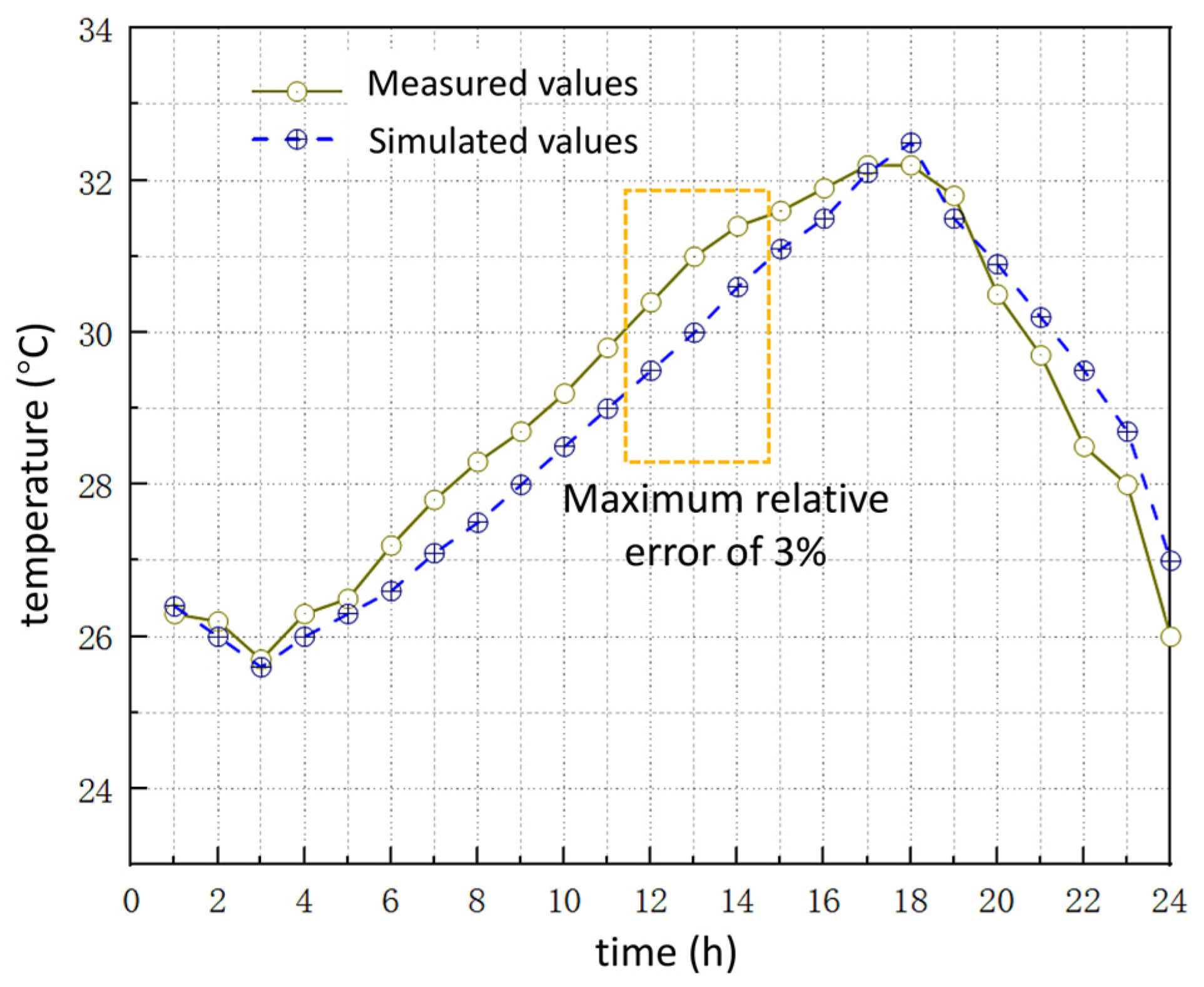 Buildings 15 00325 g004