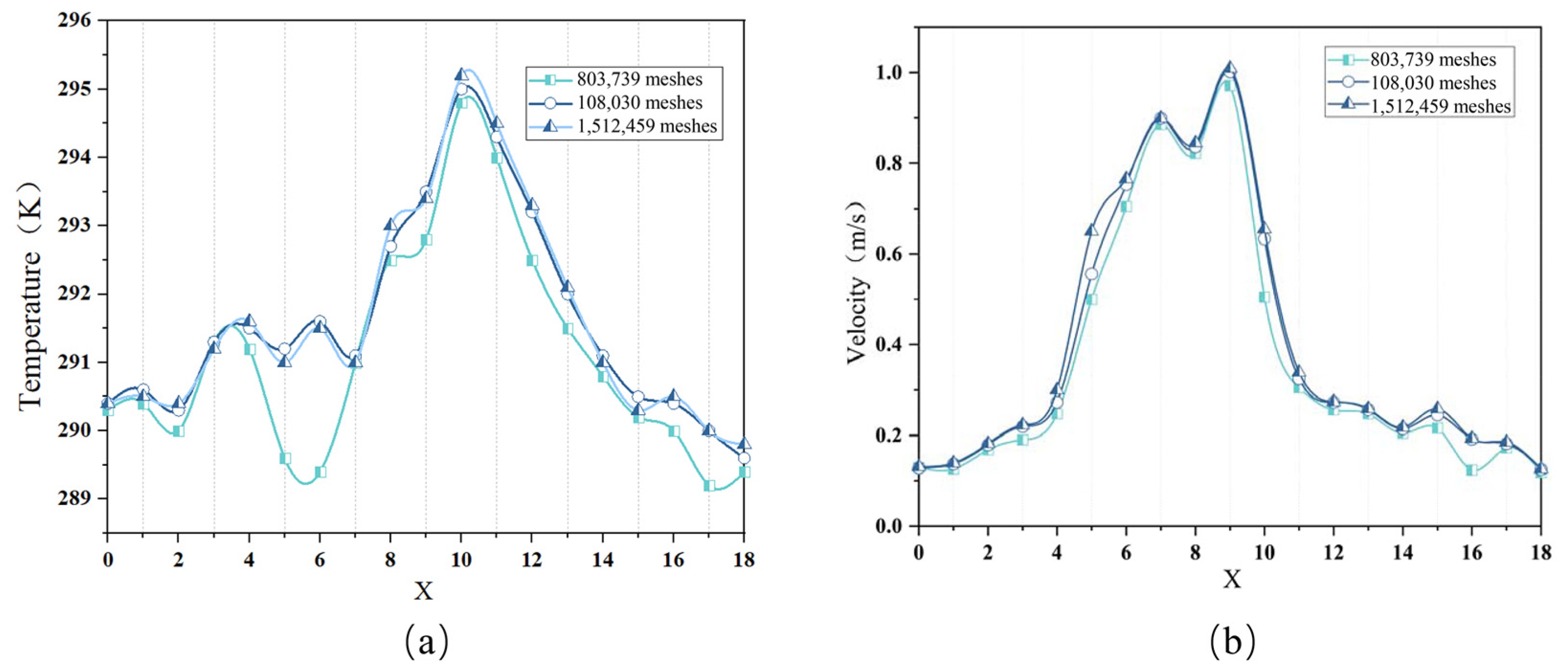 Buildings 15 00325 g007