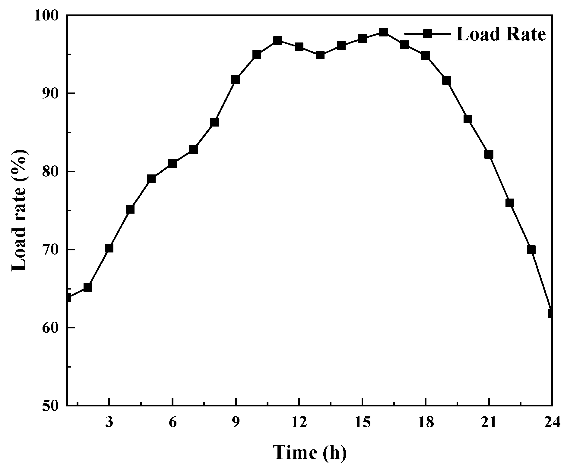 Buildings 15 00326 g002