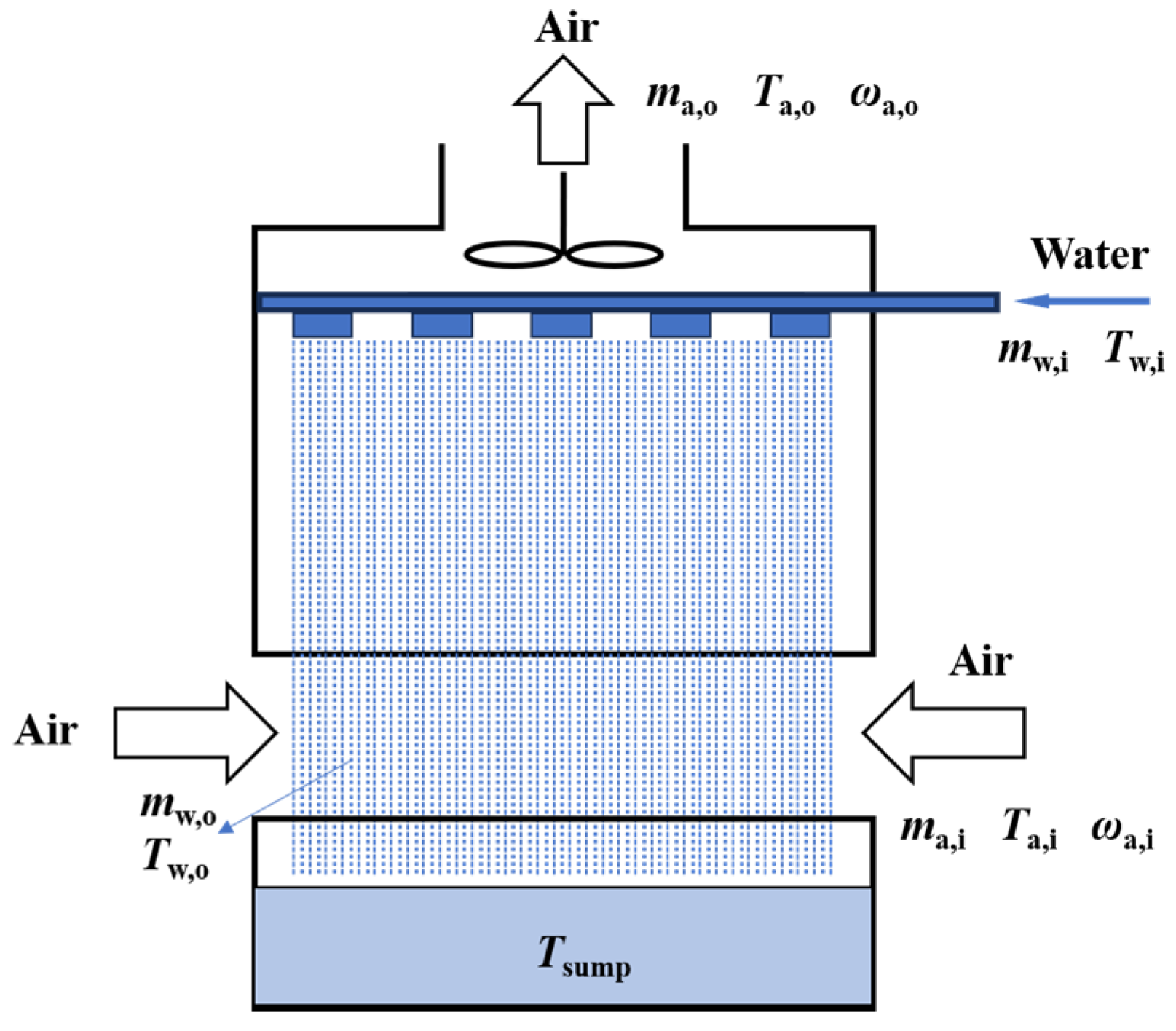 Buildings 15 00326 g007