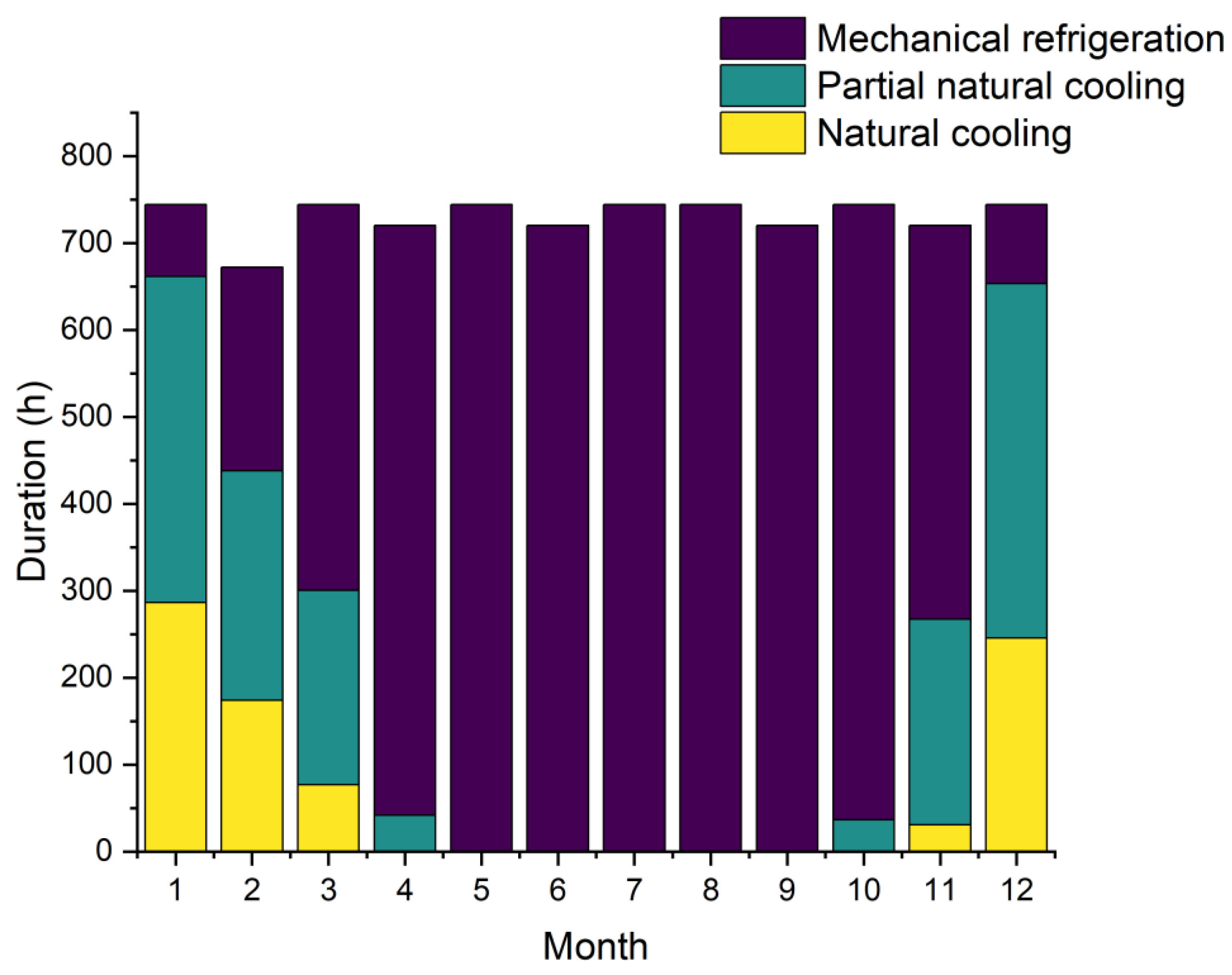 Buildings 15 00326 g012