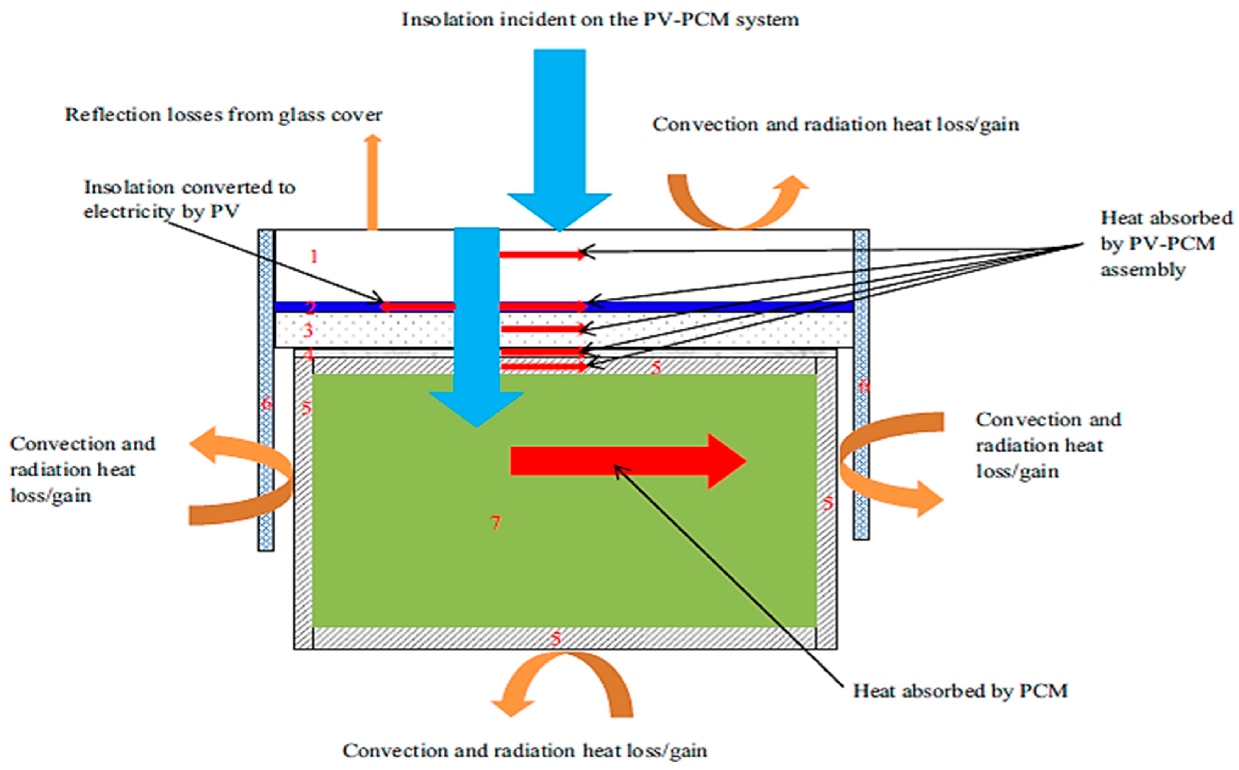 Buildings 15 00327 g002