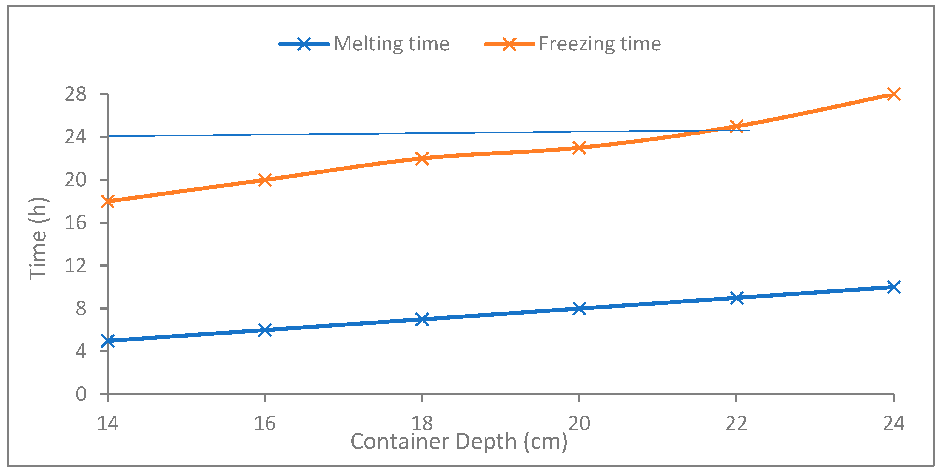 Buildings 15 00327 g007