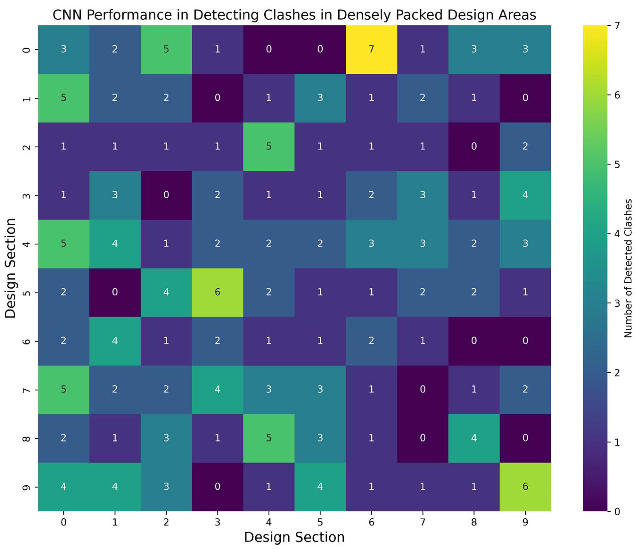 Buildings 15 00328 g004