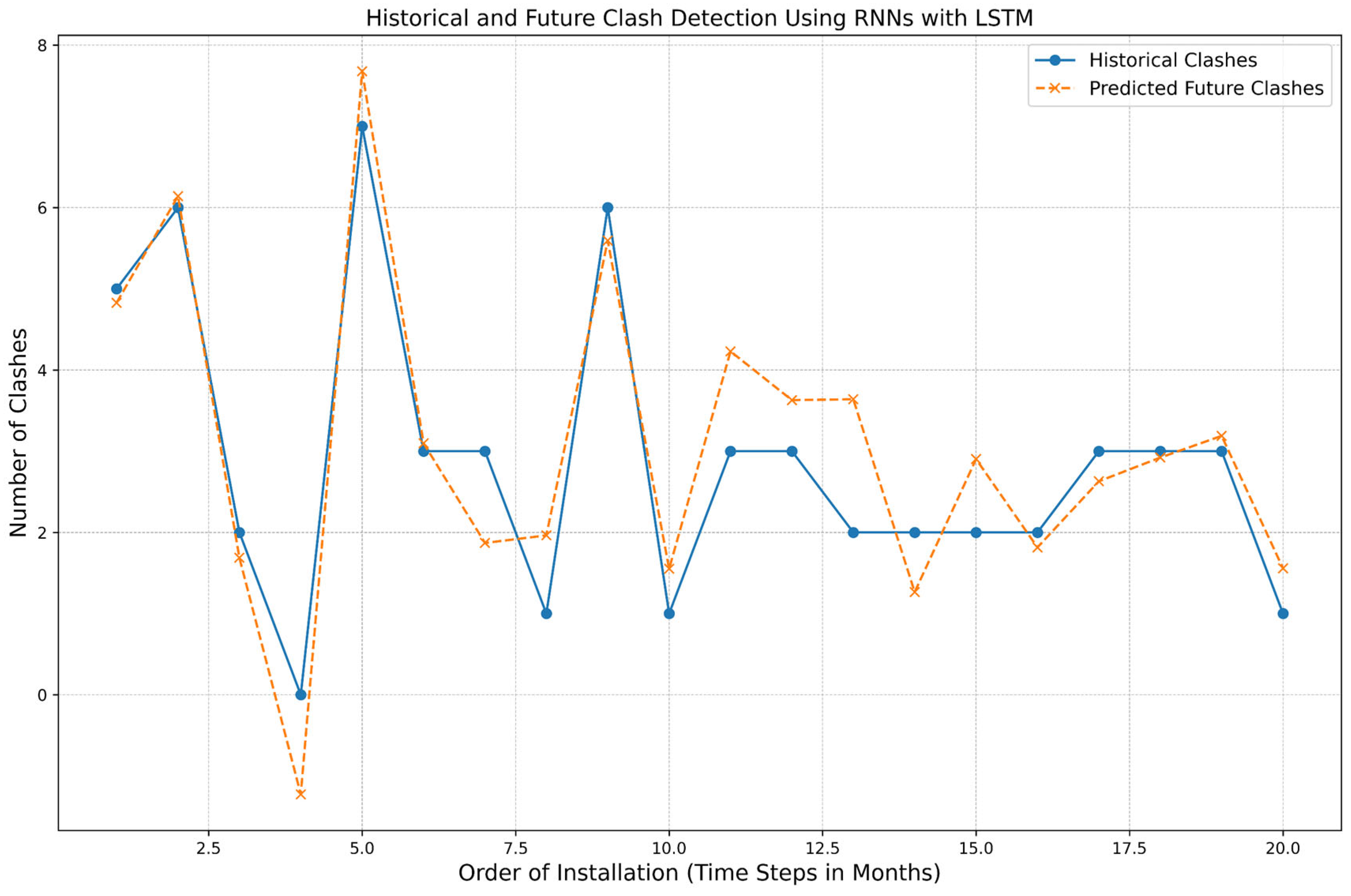 Buildings 15 00328 g005