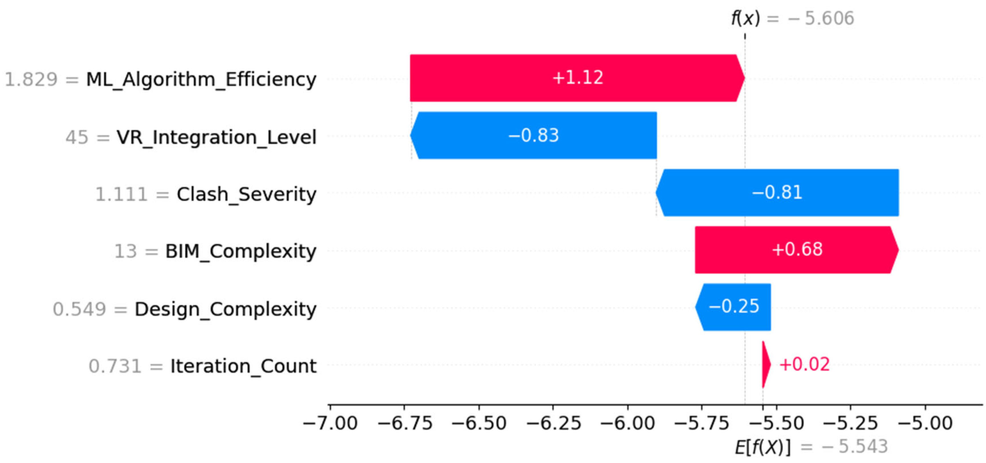 Buildings 15 00328 g009