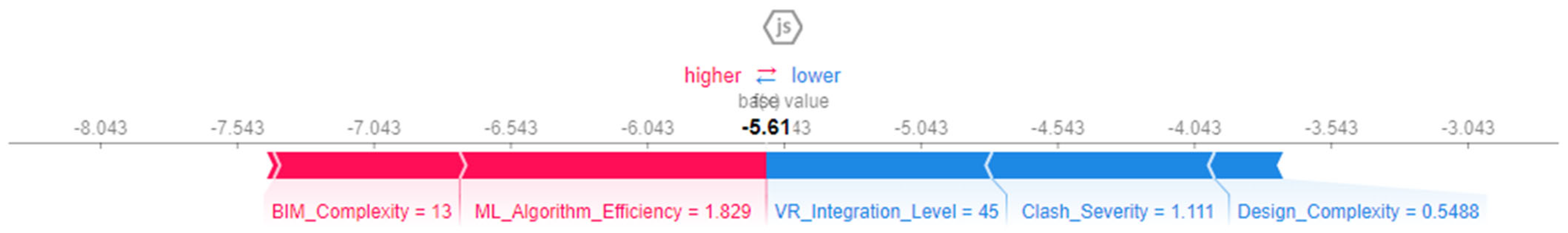 Buildings 15 00328 g010
