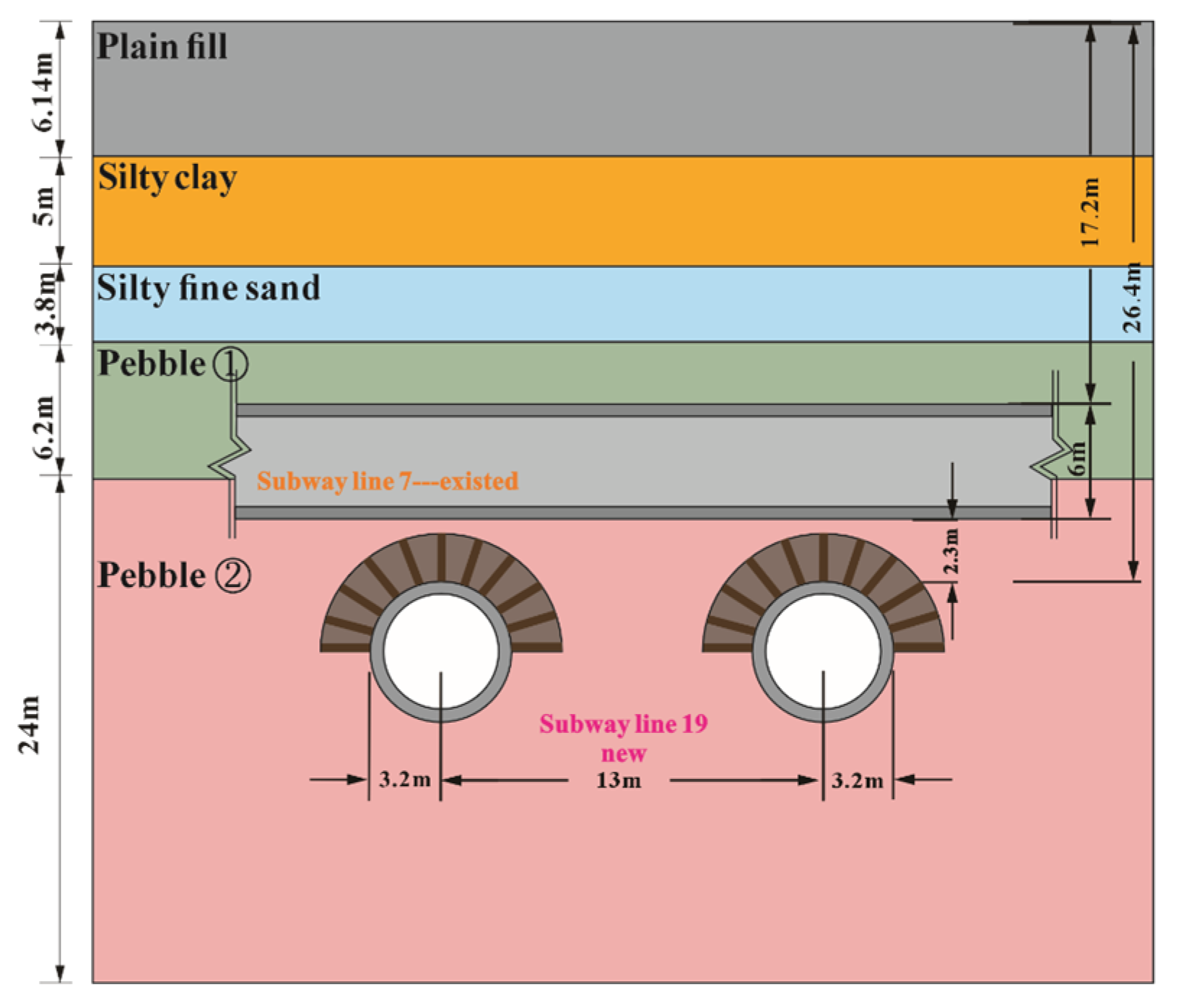 Buildings 15 00329 g003