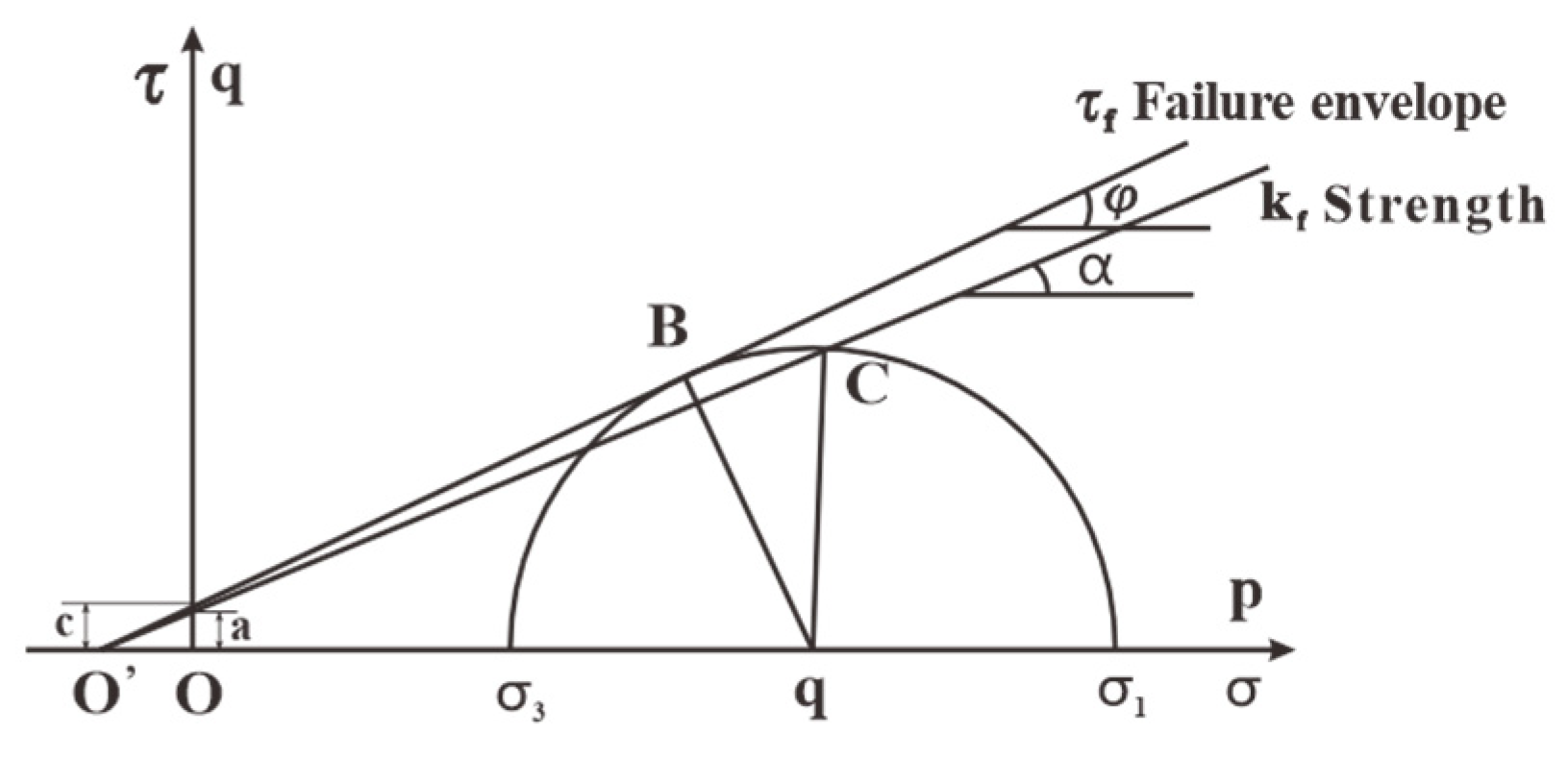 Buildings 15 00329 g014