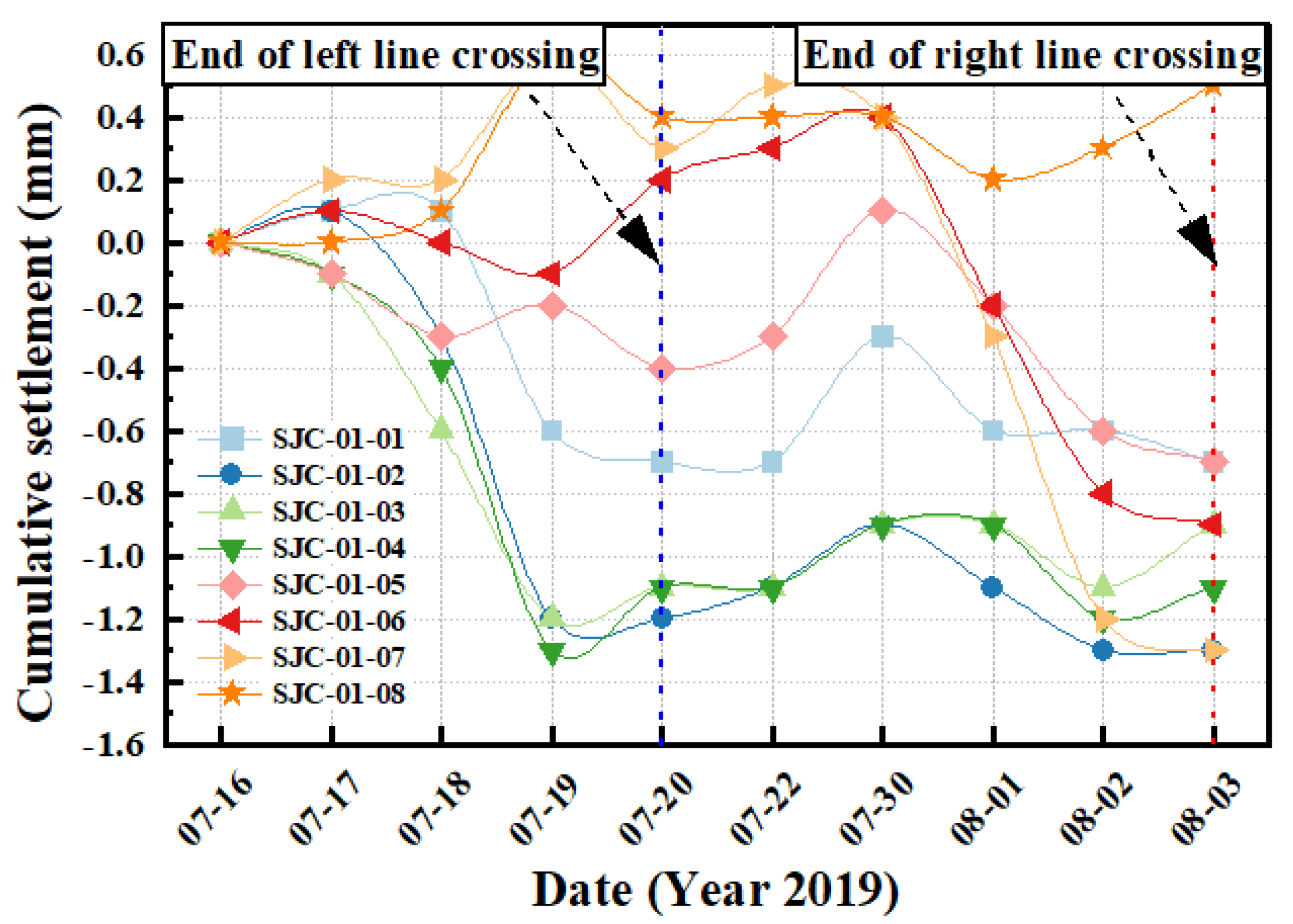 Buildings 15 00329 g019
