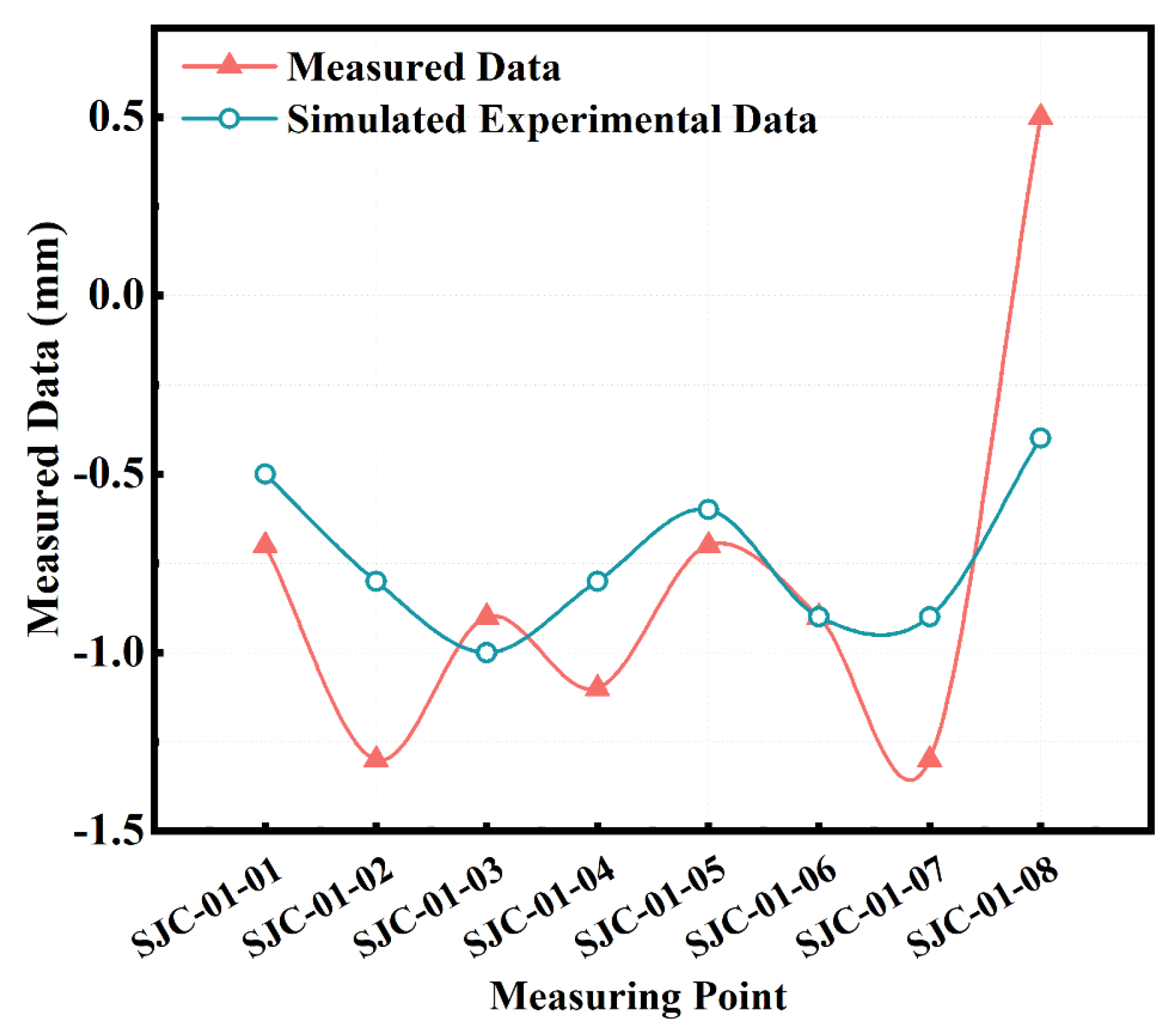 Buildings 15 00329 g020