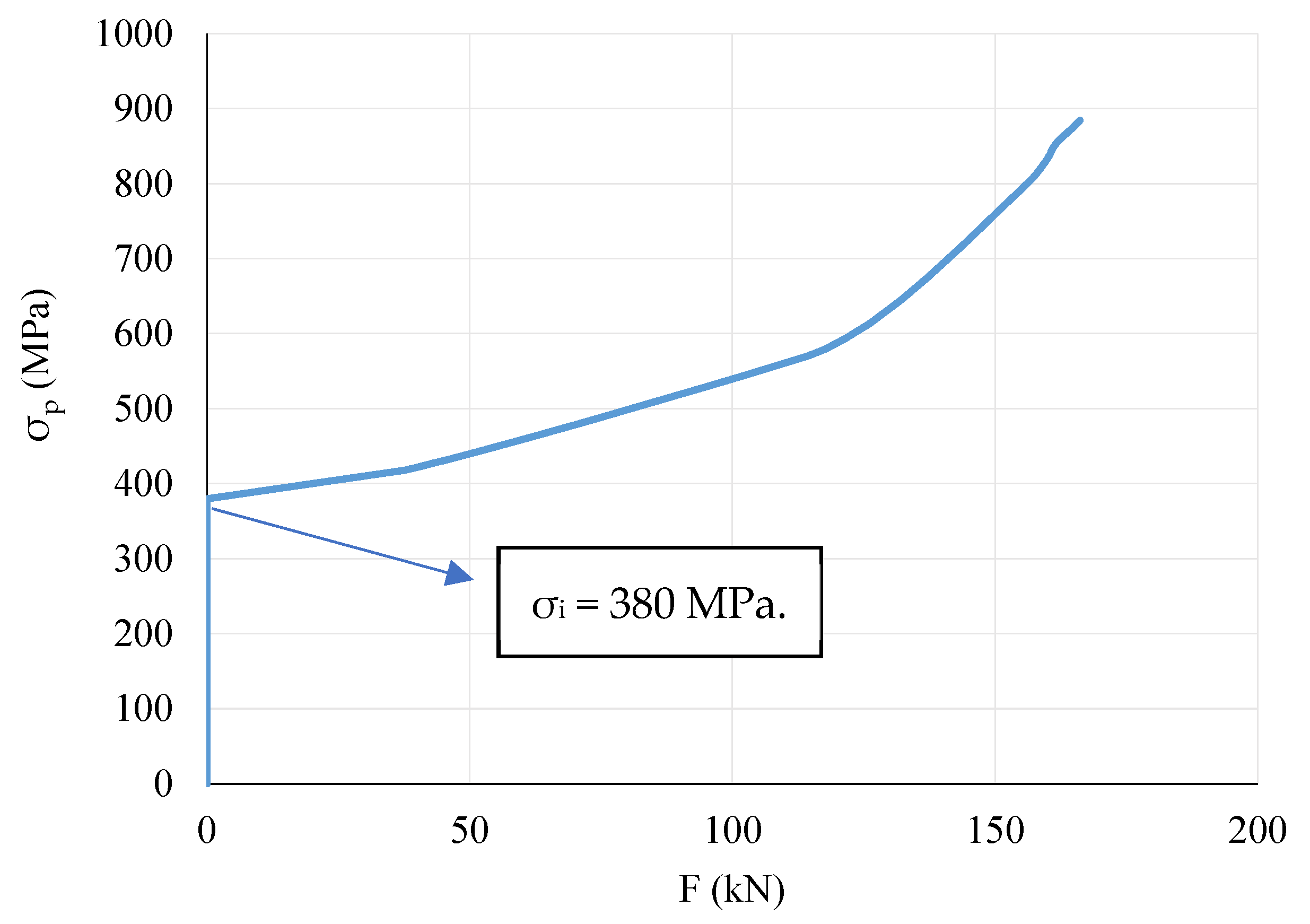 Buildings 15 00330 g009