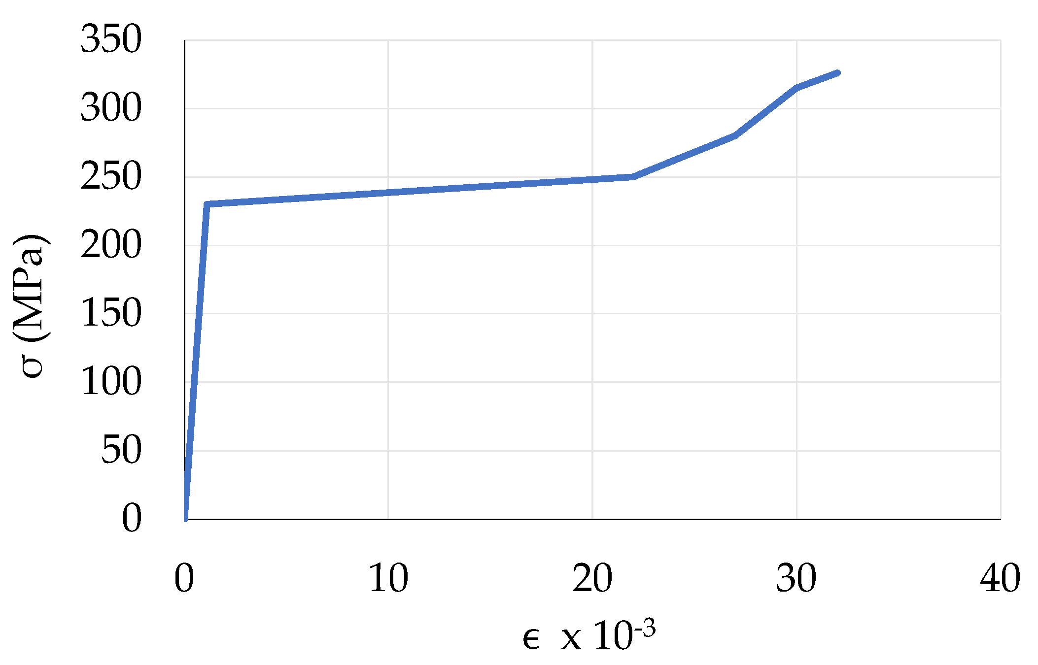 Buildings 15 00330 g011